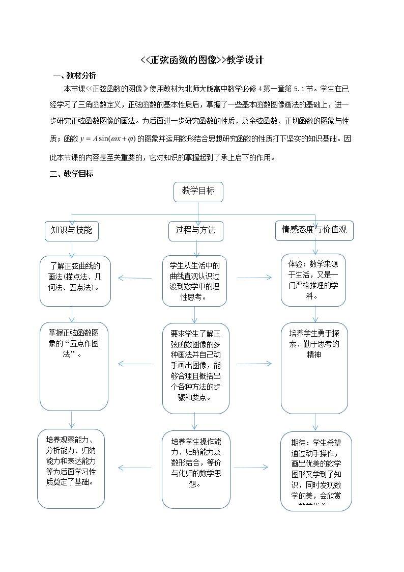 5.1正弦函数的图像