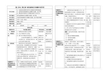 绿色植物在生物圈中的作用