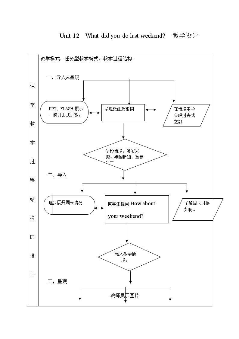 Section A 1a—2c