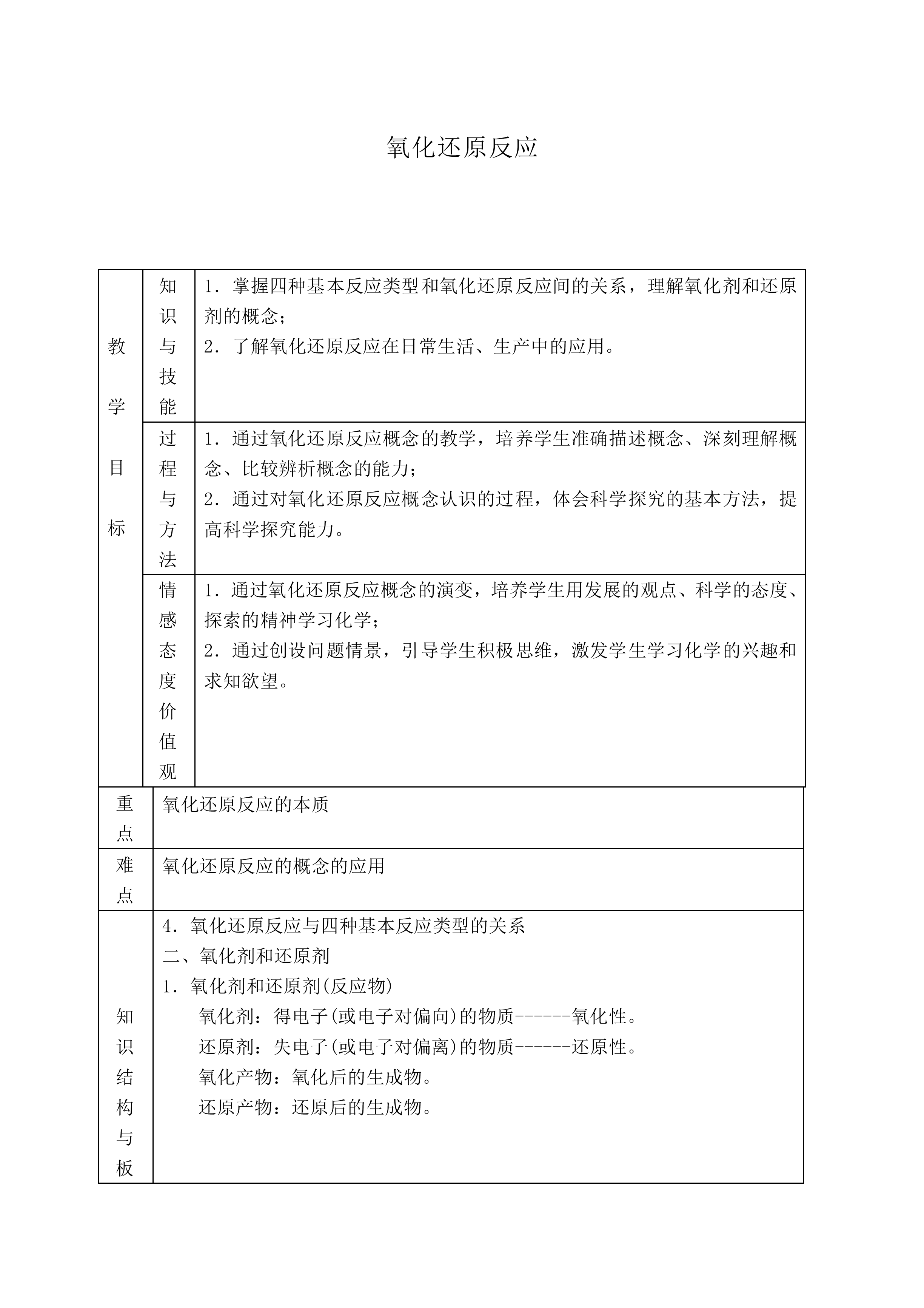 氧化还原反应_教案2