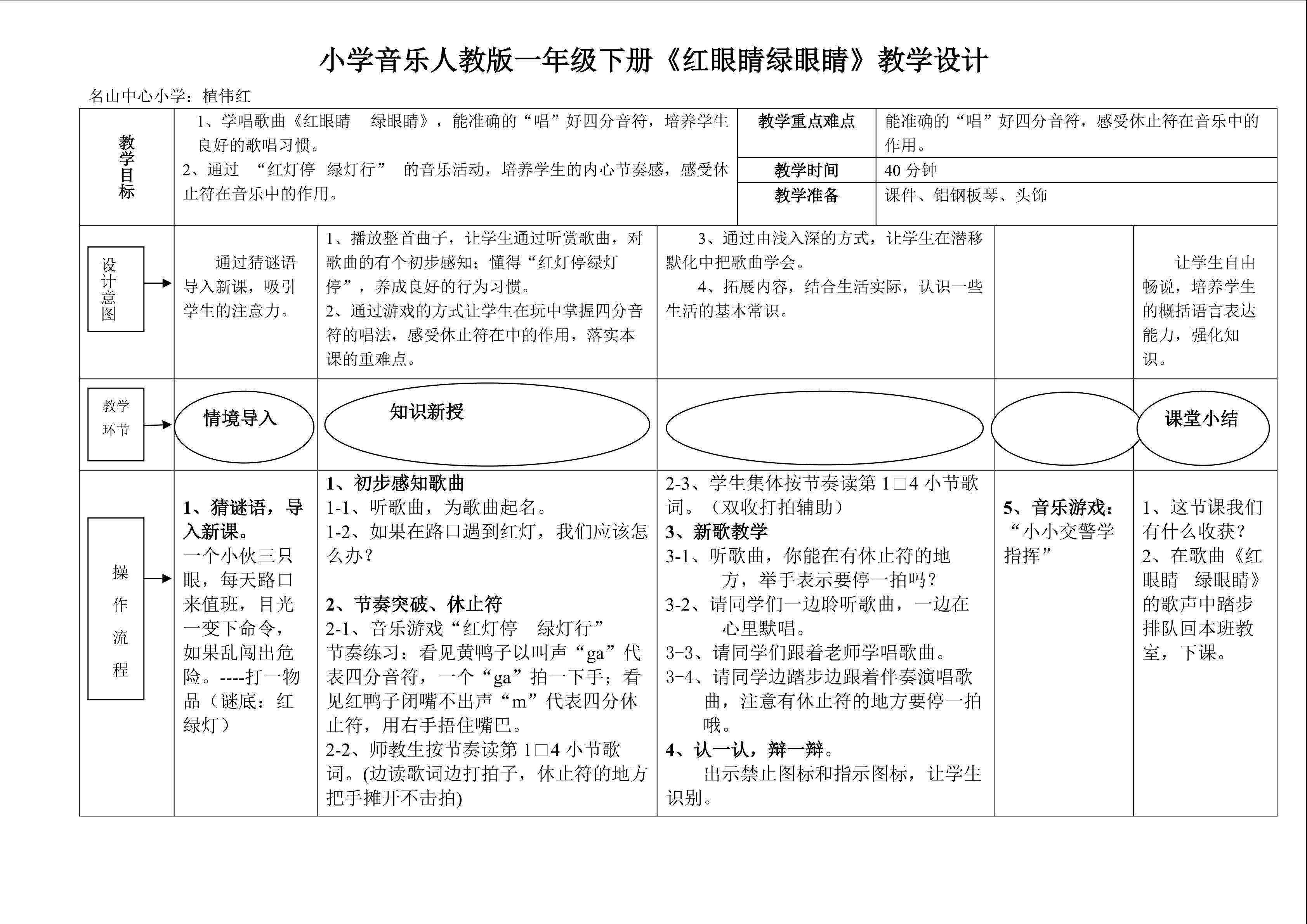 红眼睛 绿眼睛