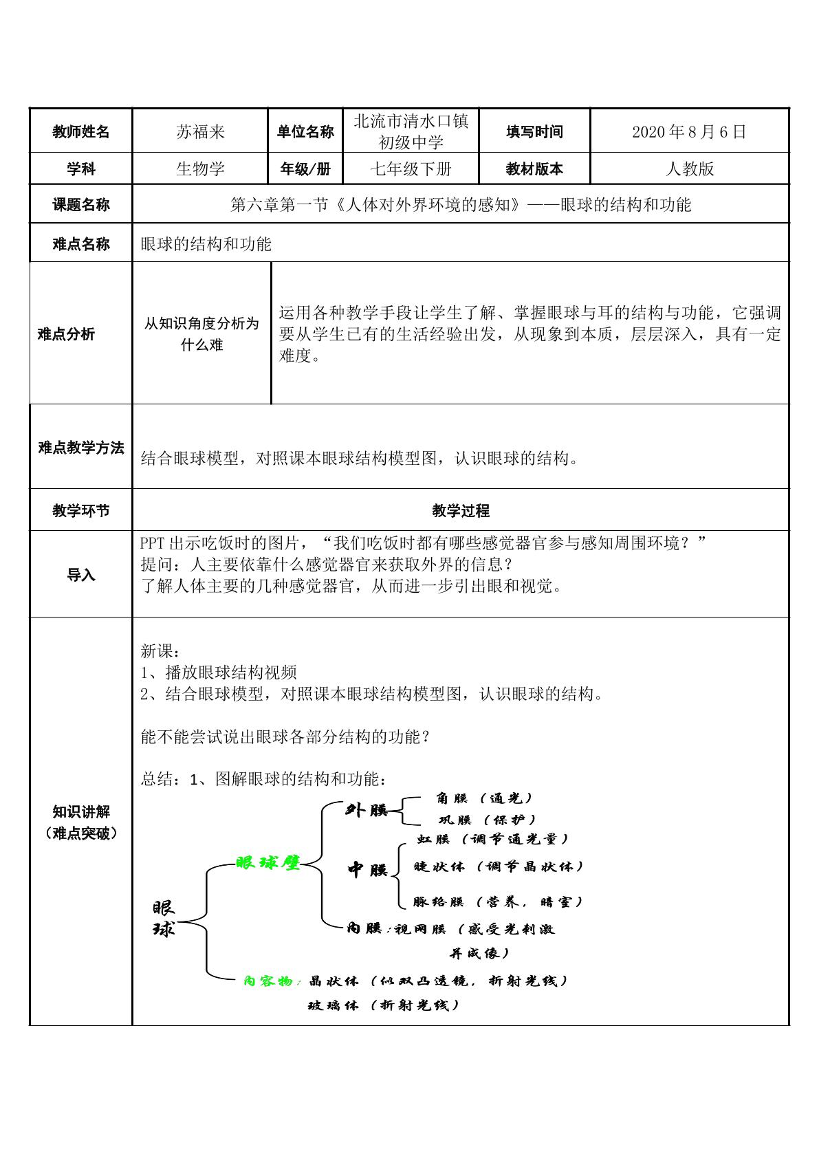 微课——眼球的结构和功能