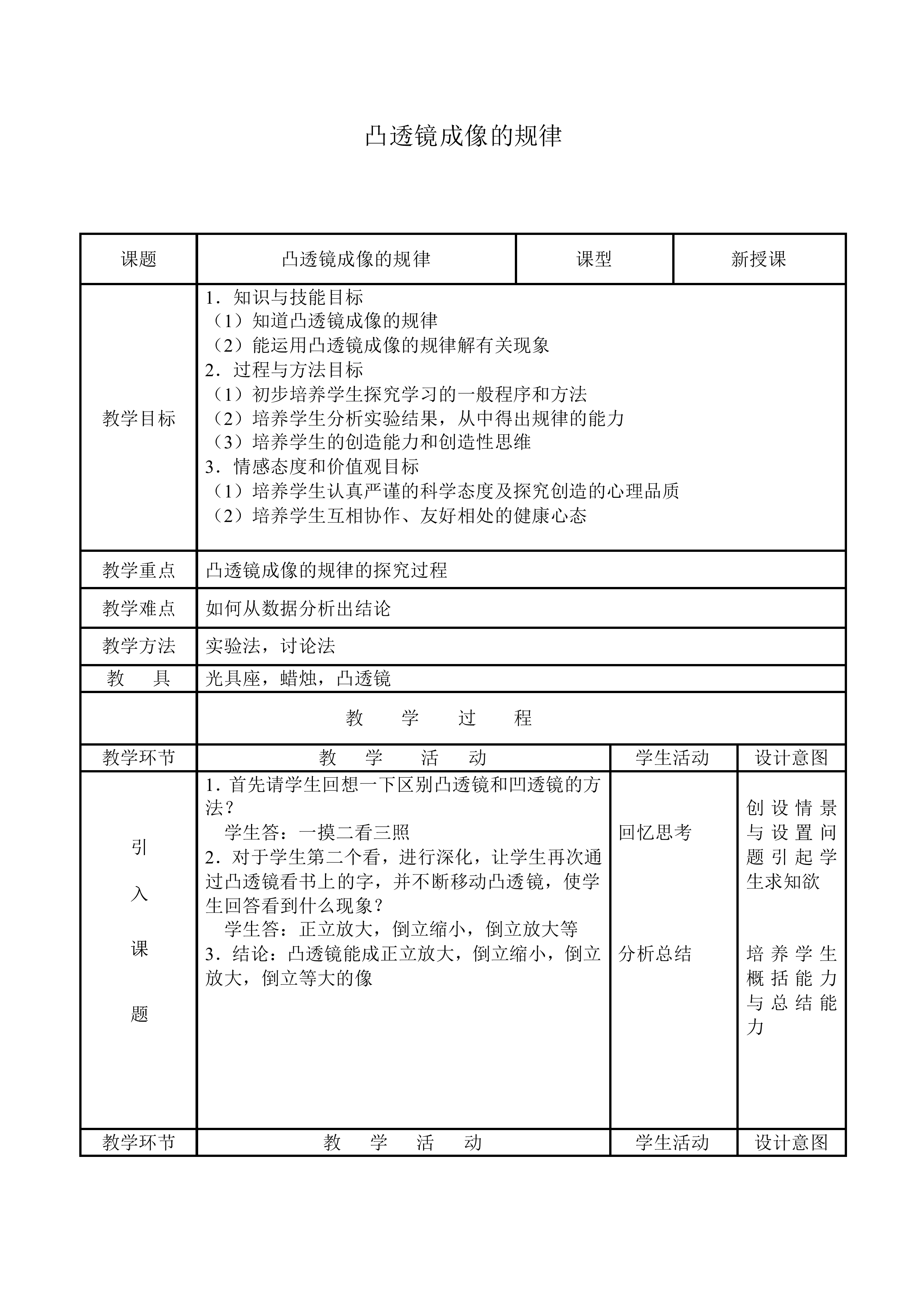 凸透镜成像的规律_教案2