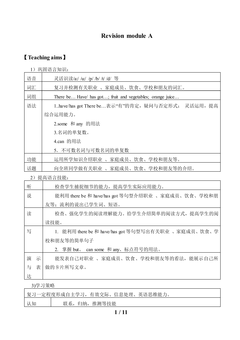 Revision module A_教案1