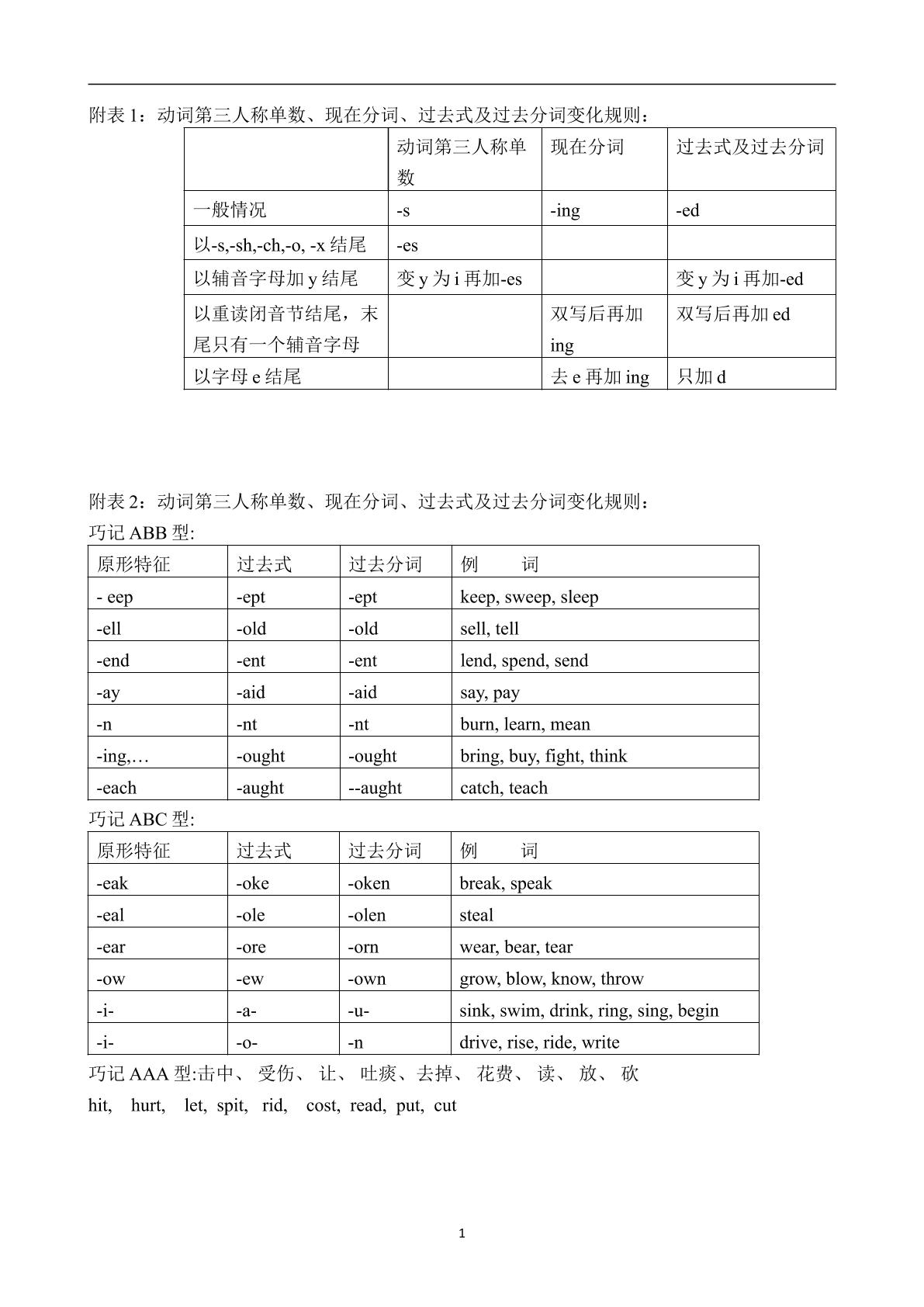 动词单三形式变化规则