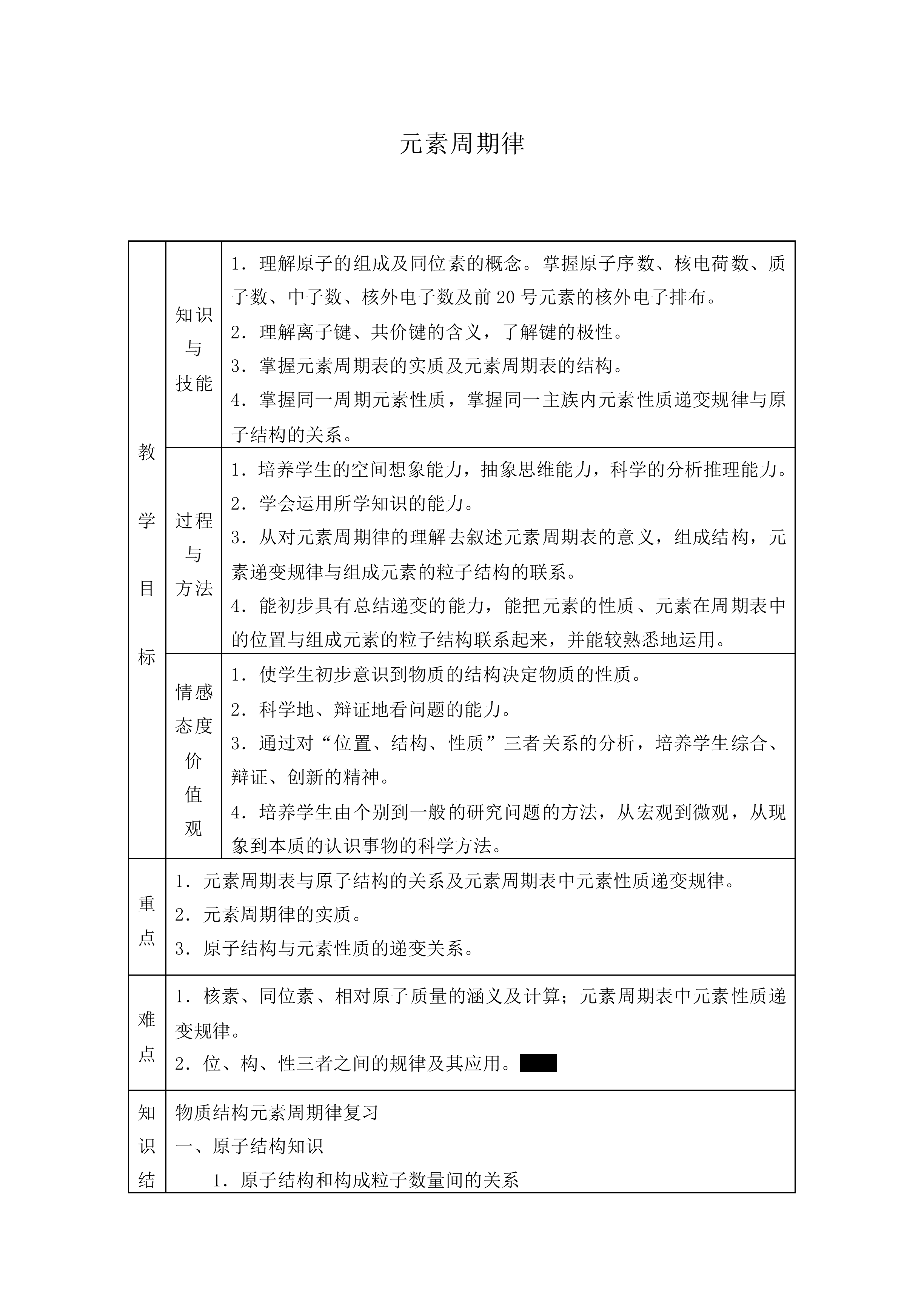 元素周期律_教案7