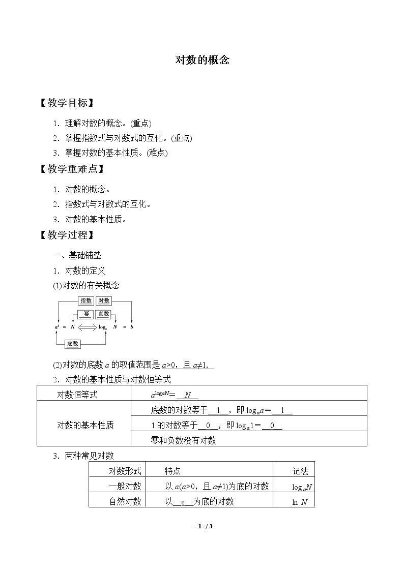 对数的概念