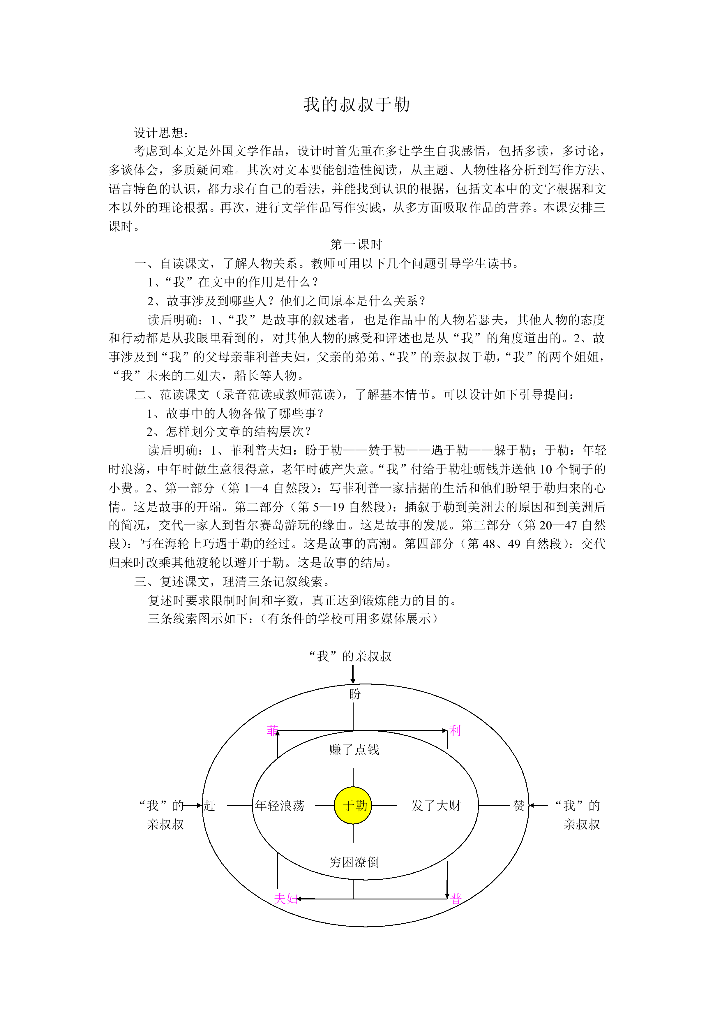 我的叔叔于勒_教案2