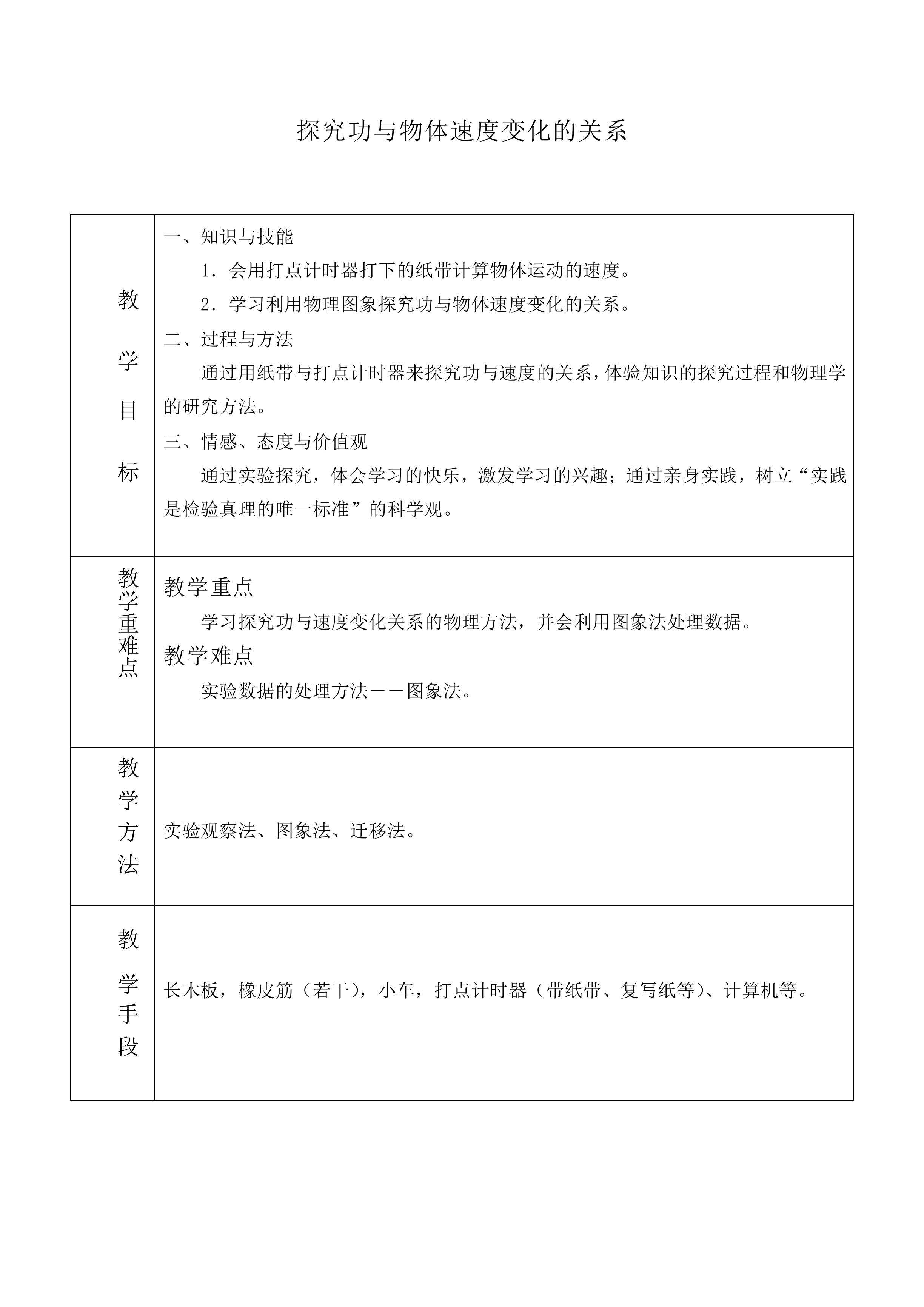 实验：探究功与速度变化的关系_教案2