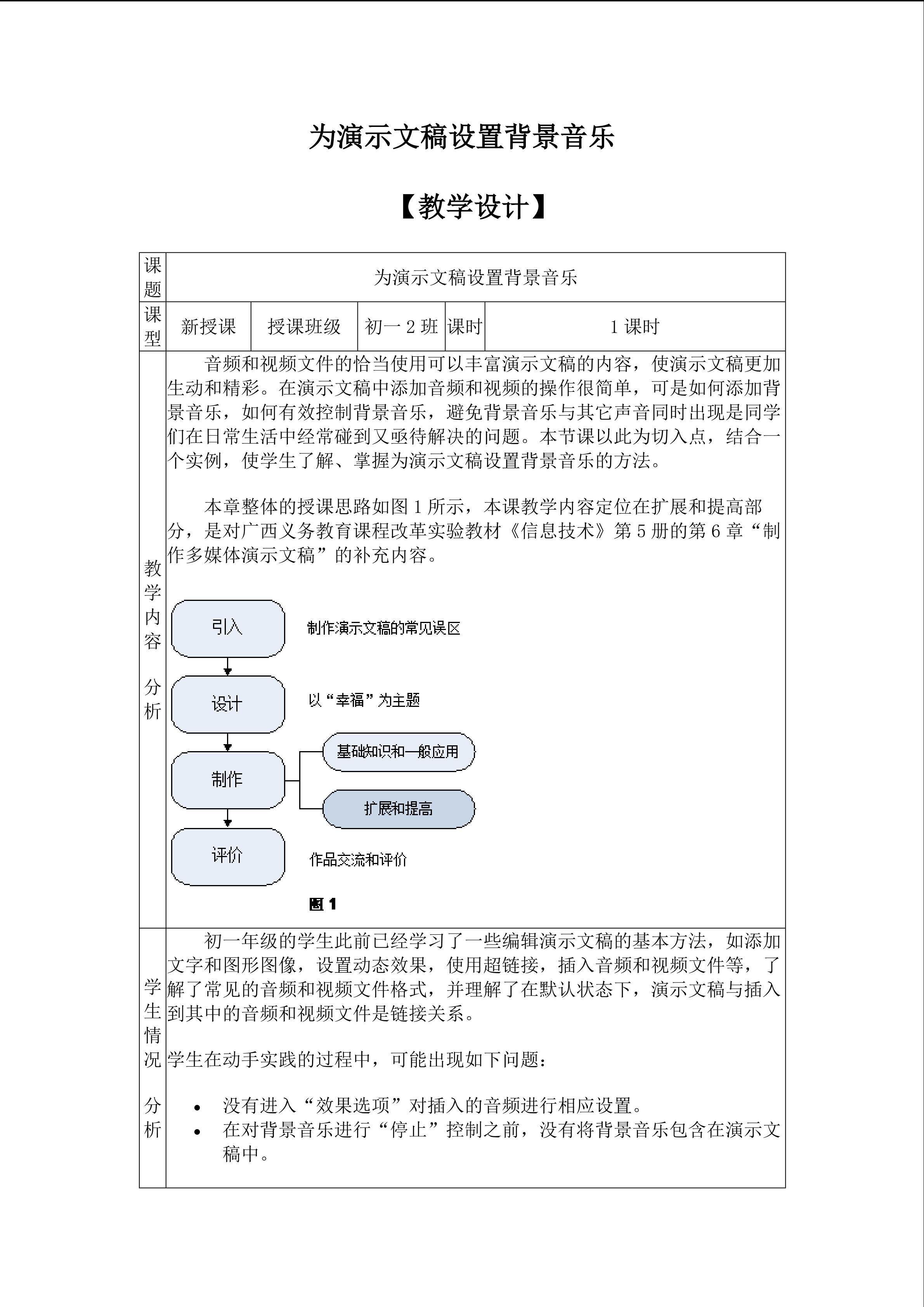 为演示文稿设计背景音乐