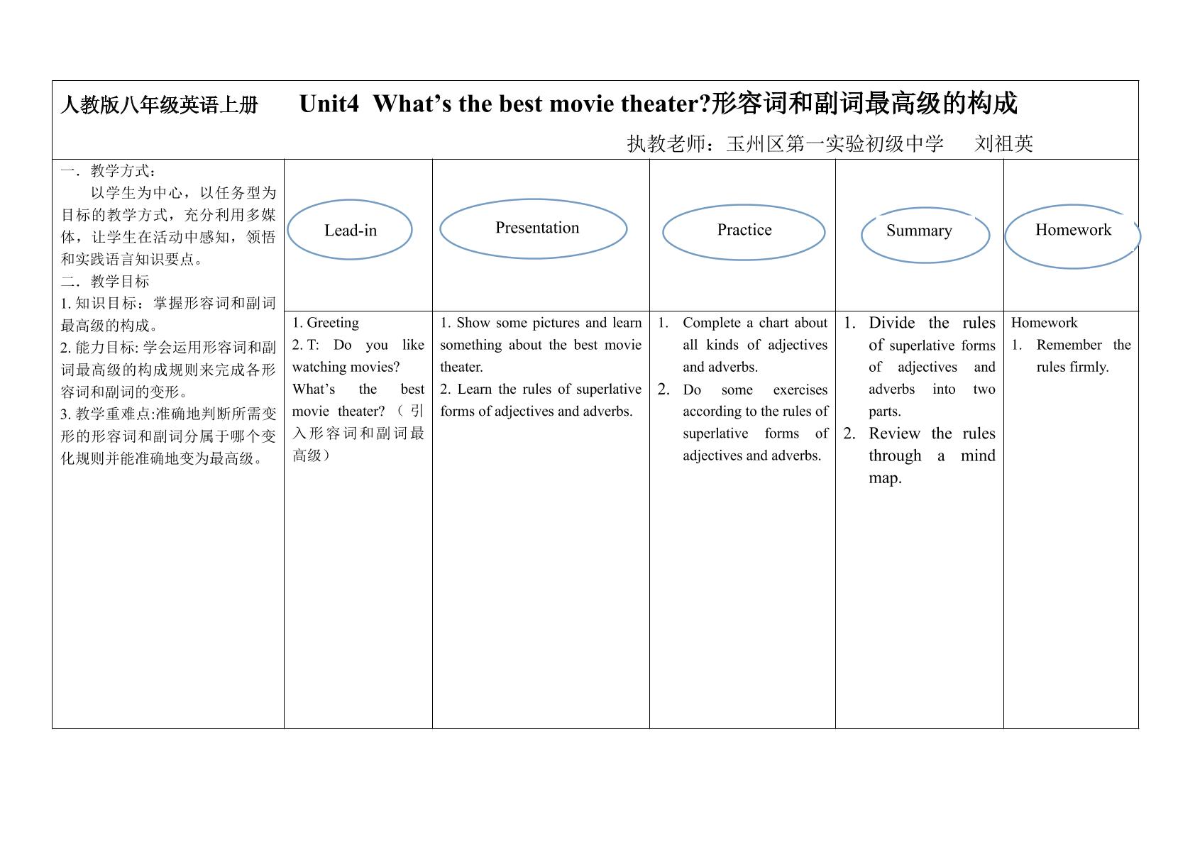 形容词和副词最高级的构成