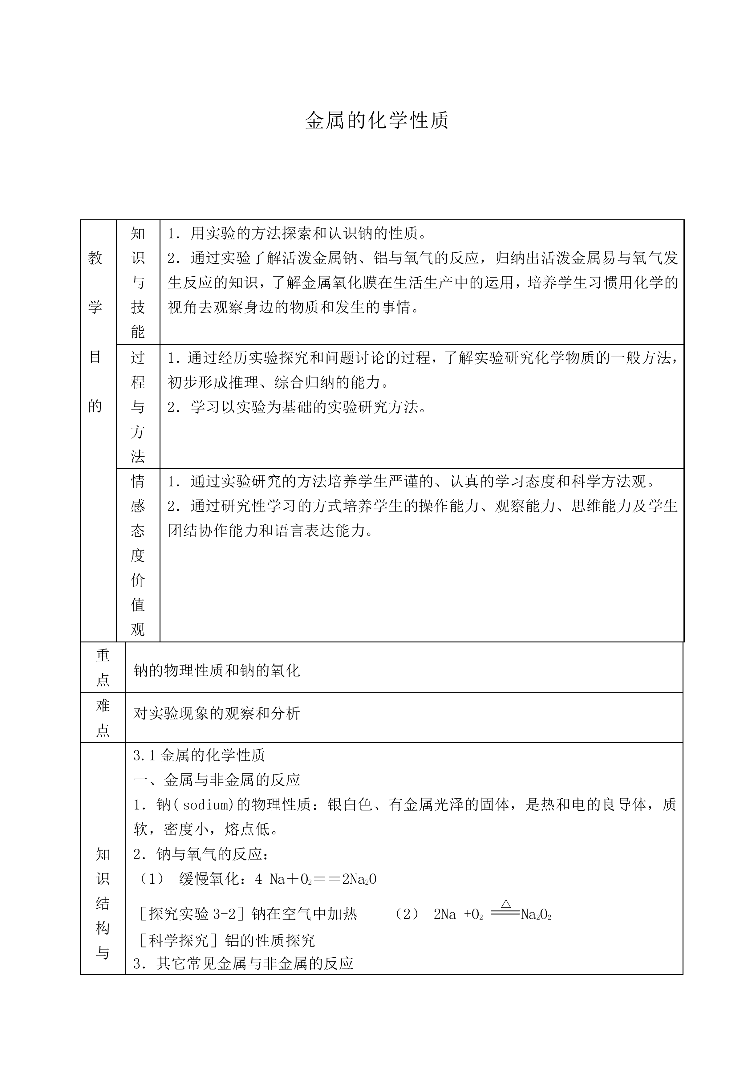 金属的化学性质_教案2