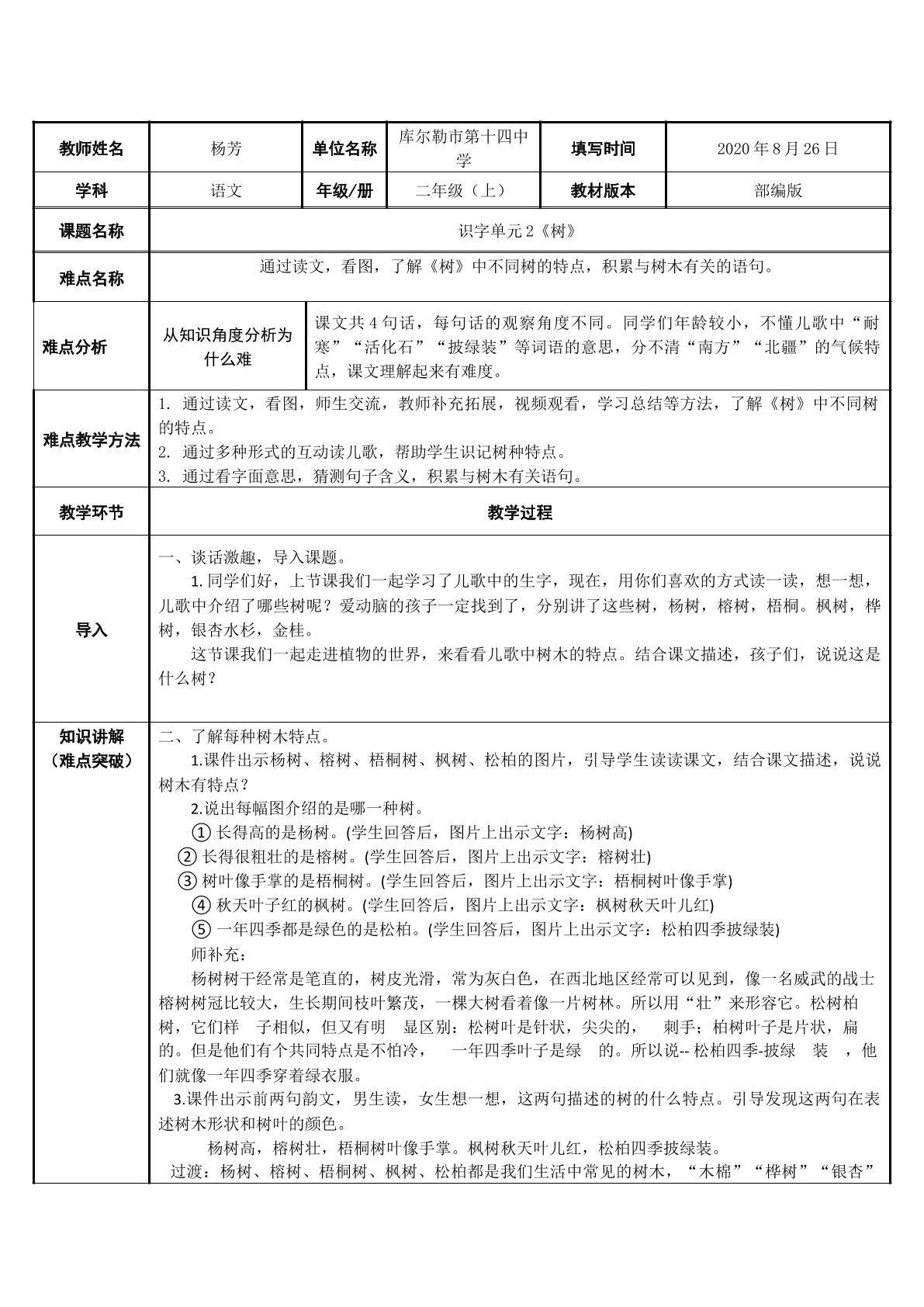 树