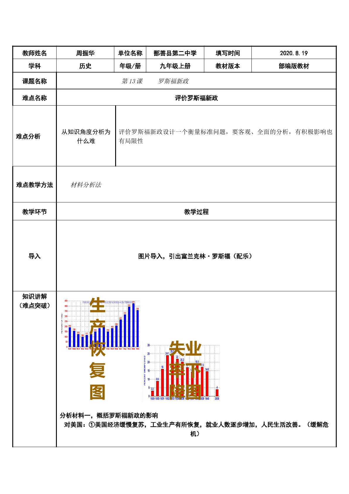 罗斯福新政