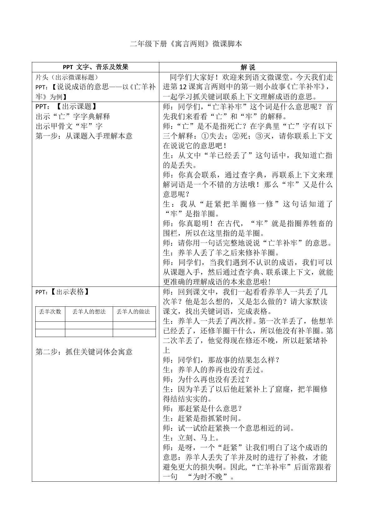 说说成语的意思——以亡羊补牢为例