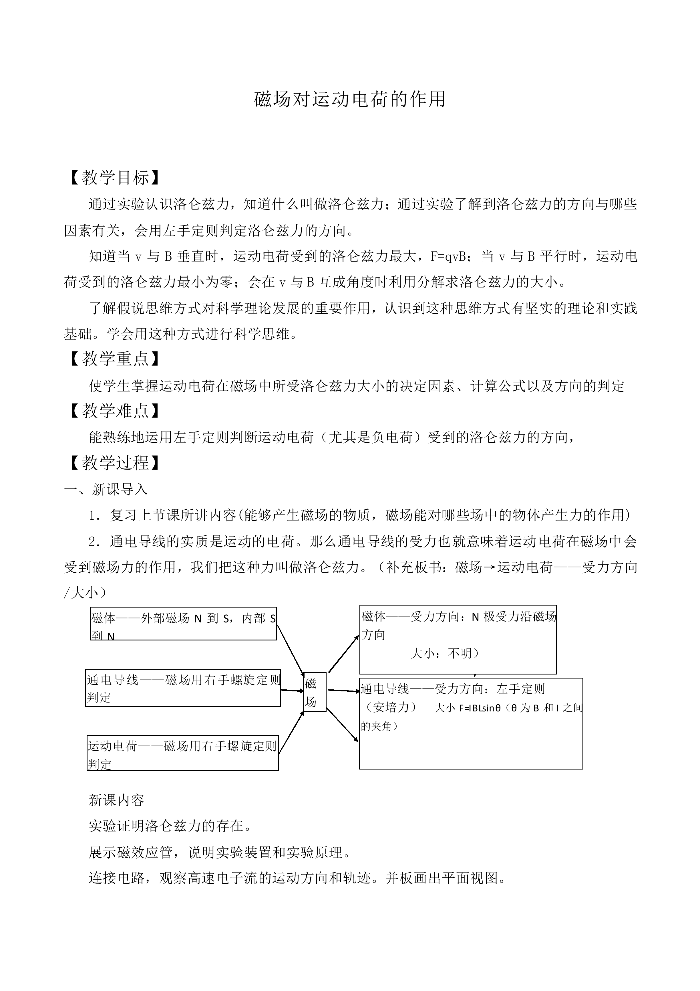 磁场对运动电荷的作用_教案4