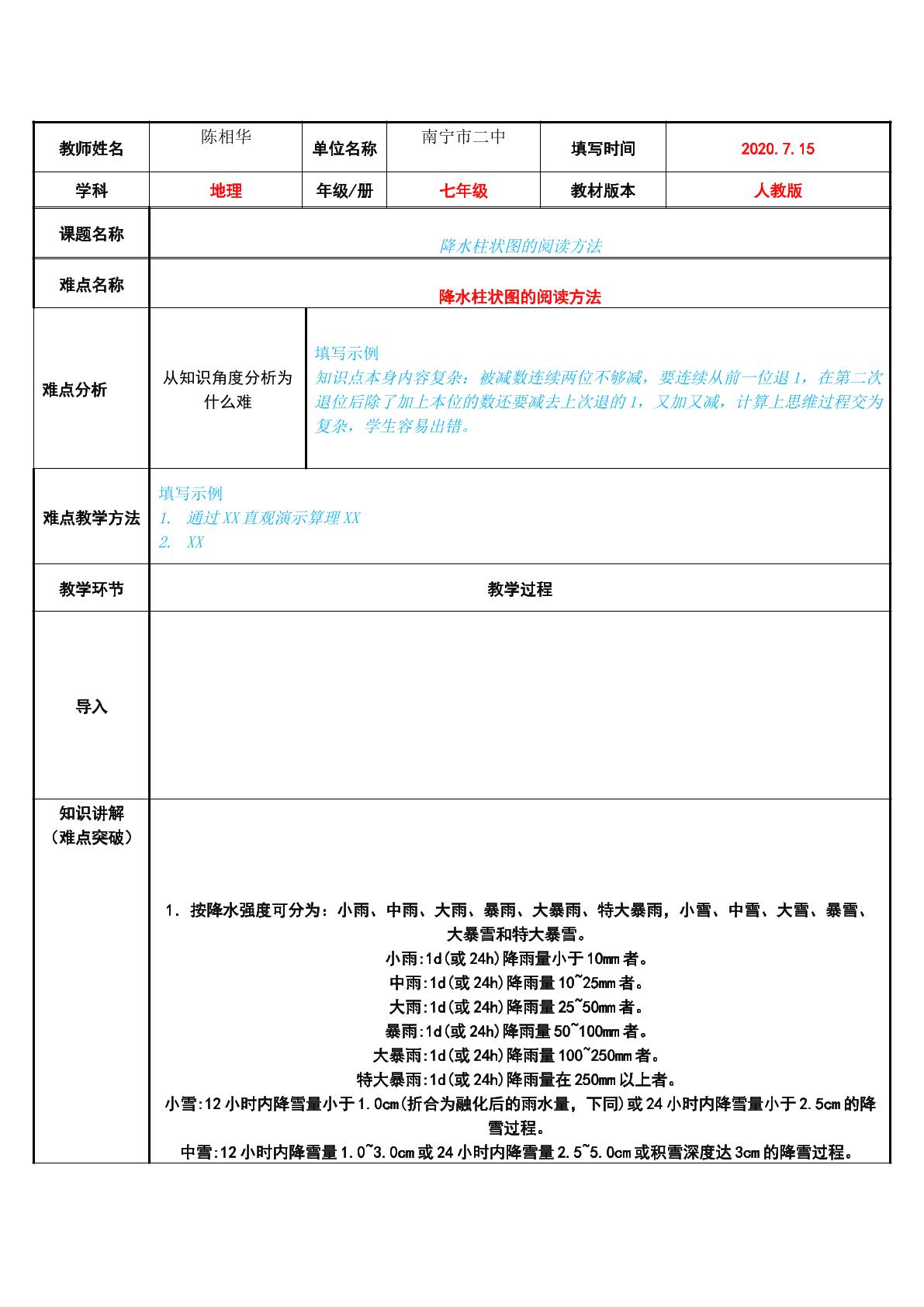 降水柱状图的阅读方法