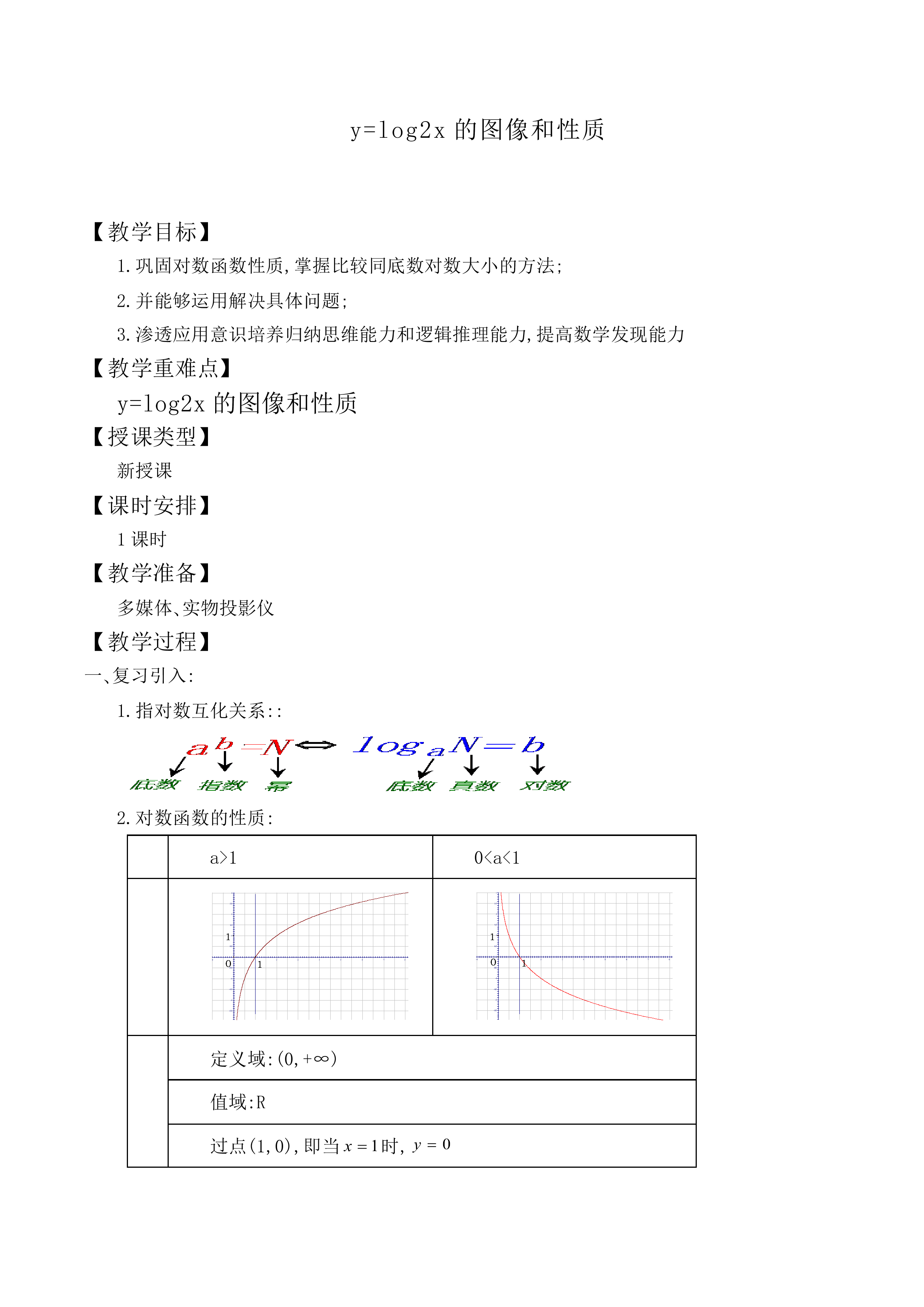 y=log2x的图像和性质_教案1