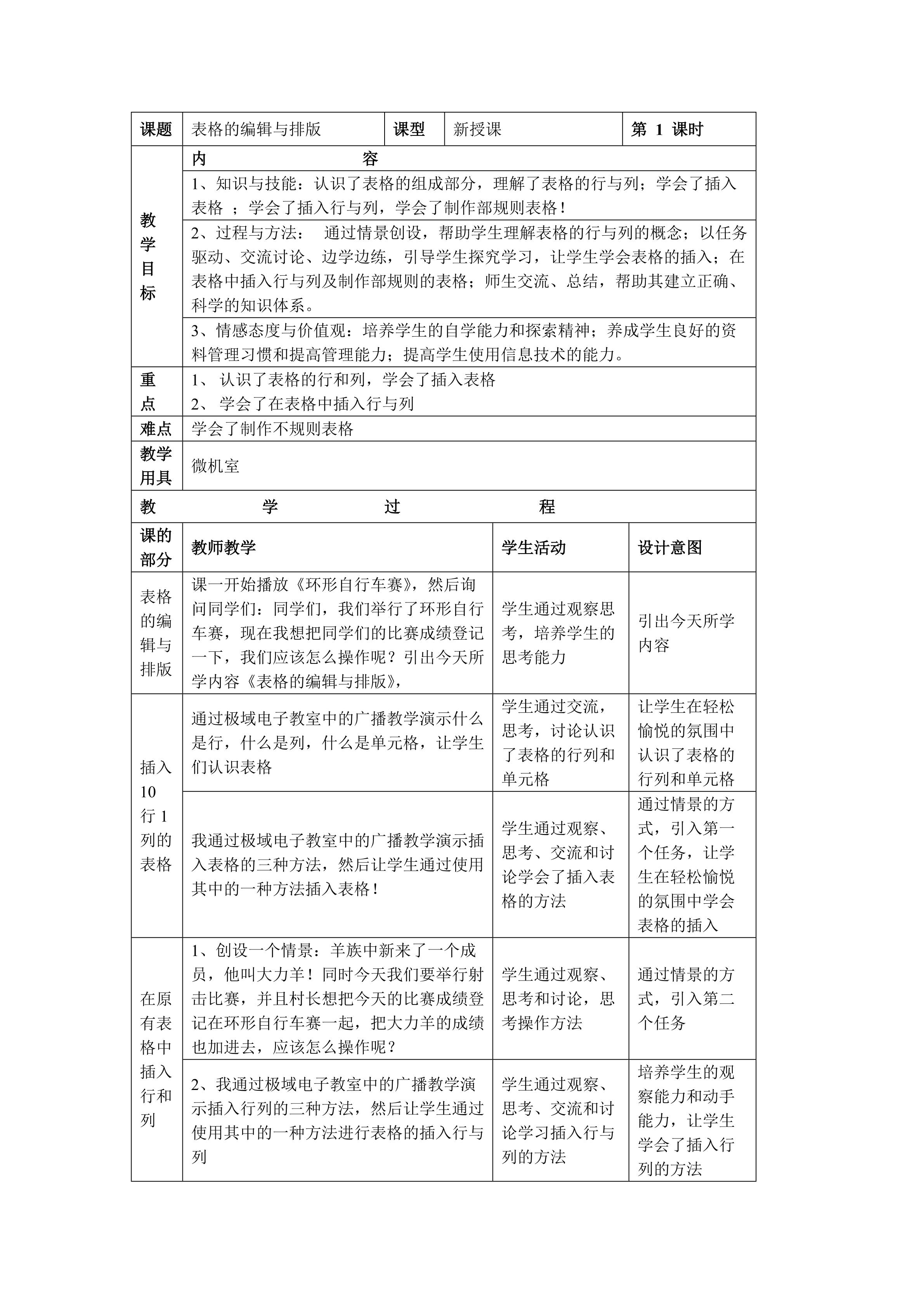 表格的编辑与排版
