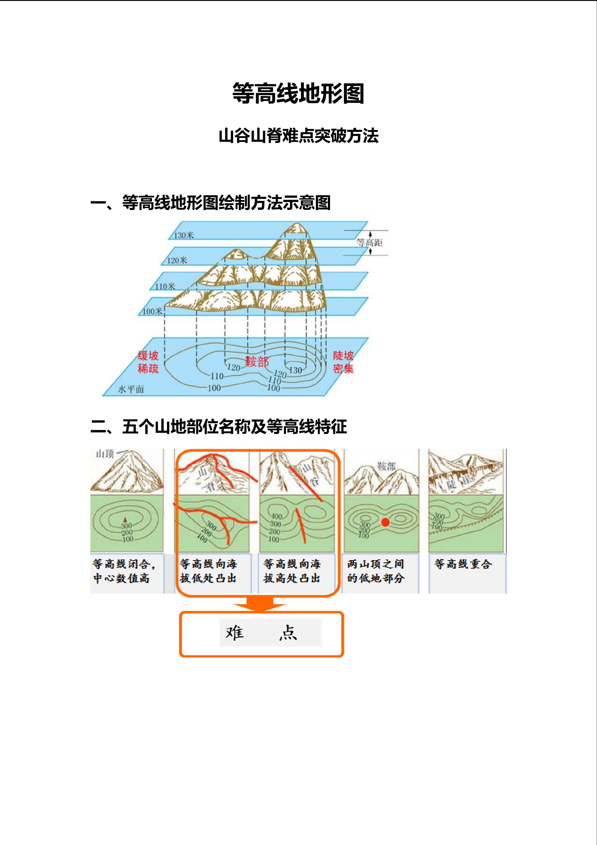 等高线地形图----山谷、山脊难点突破方法