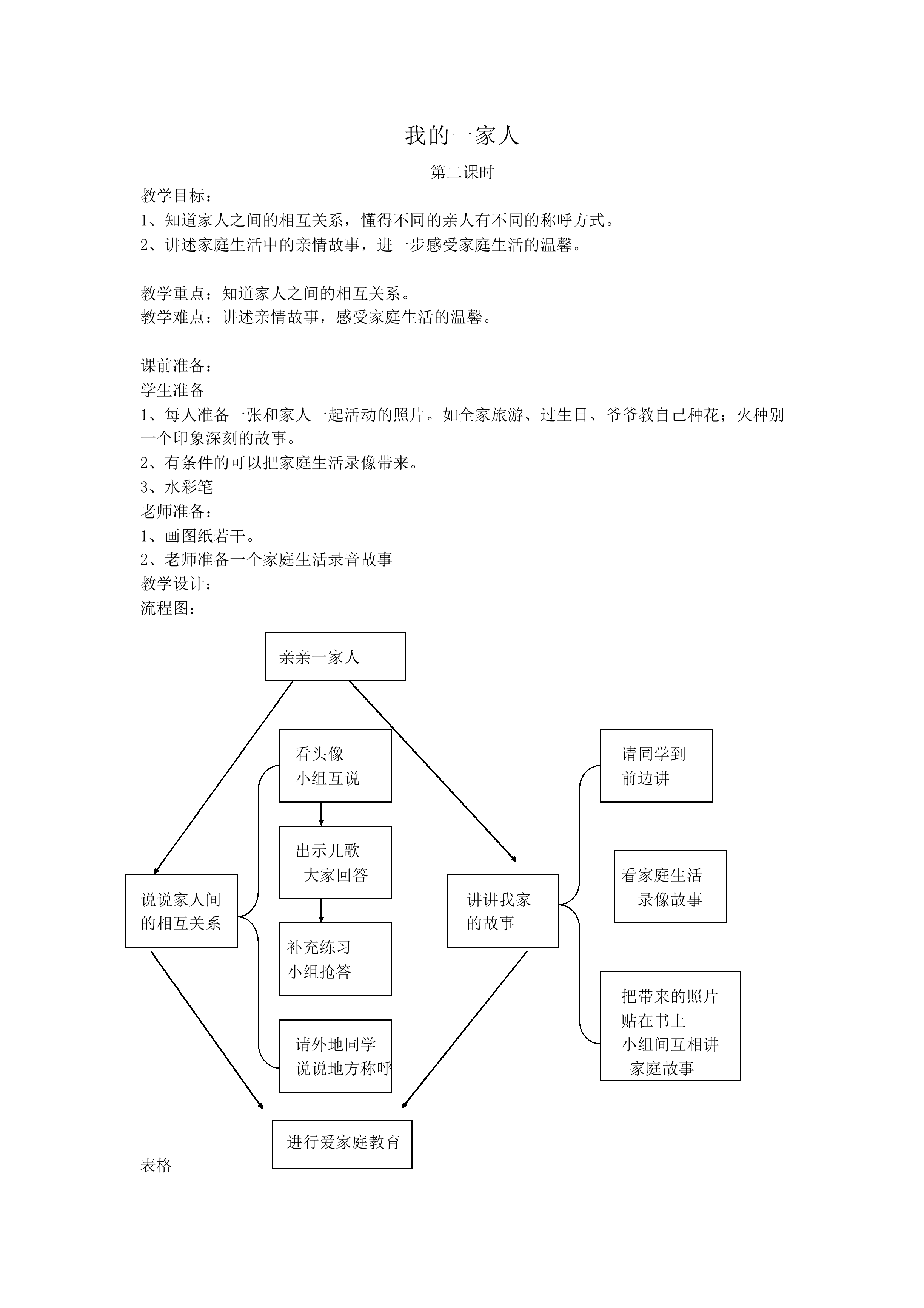 我的一家人_教案2