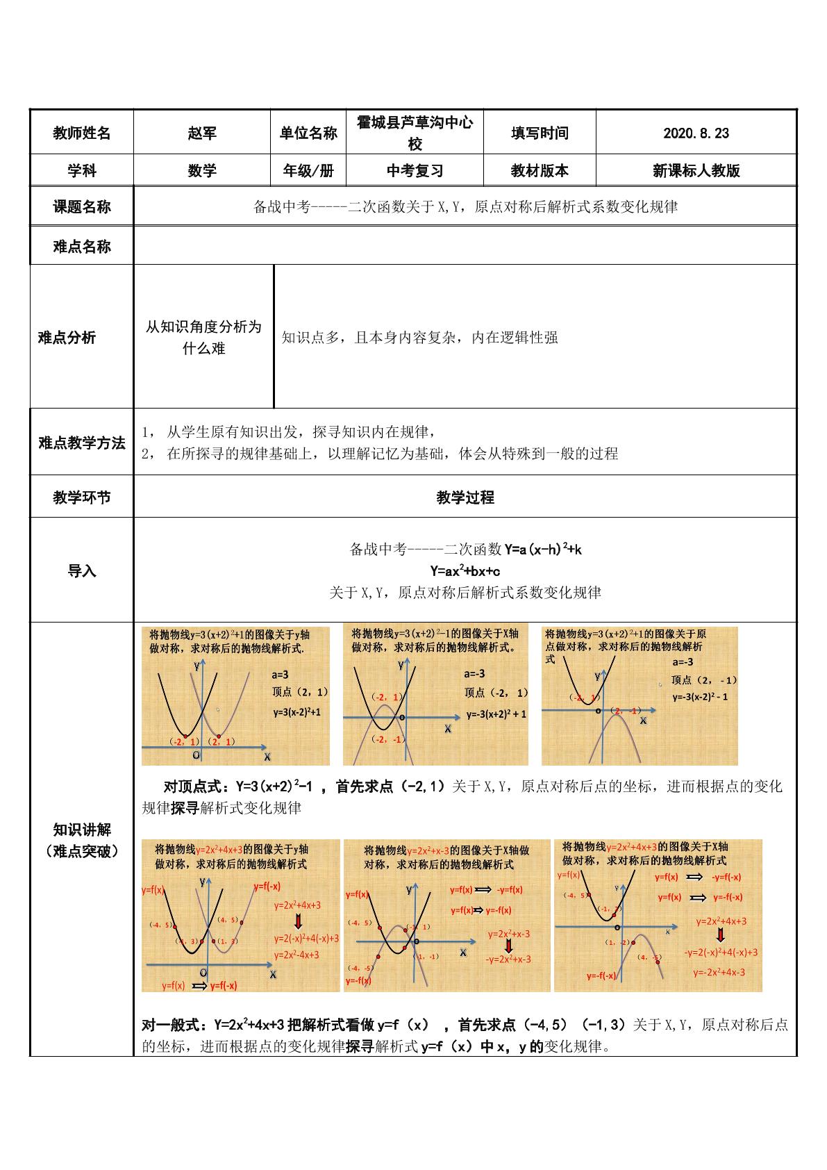 二次函数关于x,y轴及原点对称后解析式系数变化规律