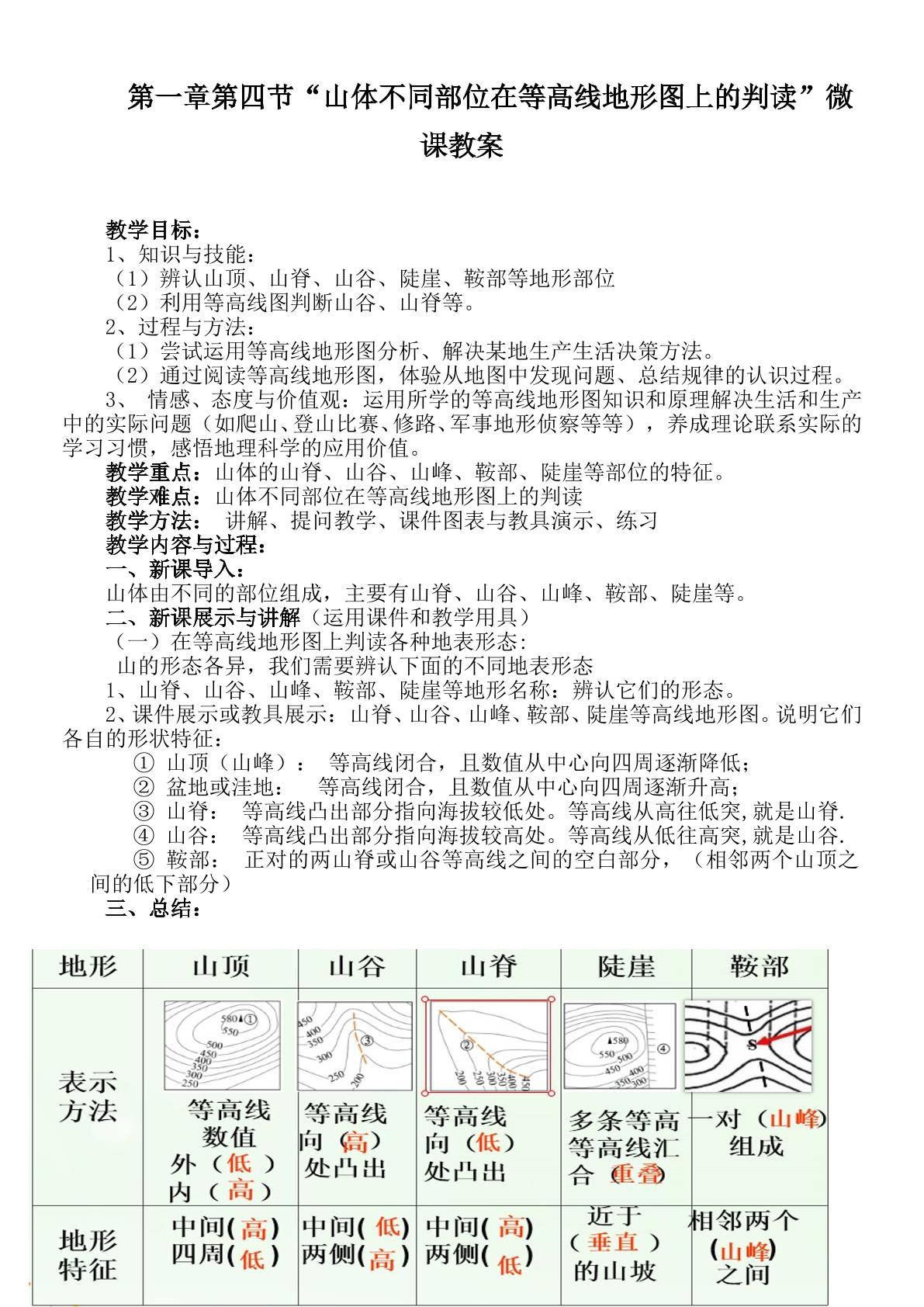 山体不同的部位在等高线地形图上的分布特点