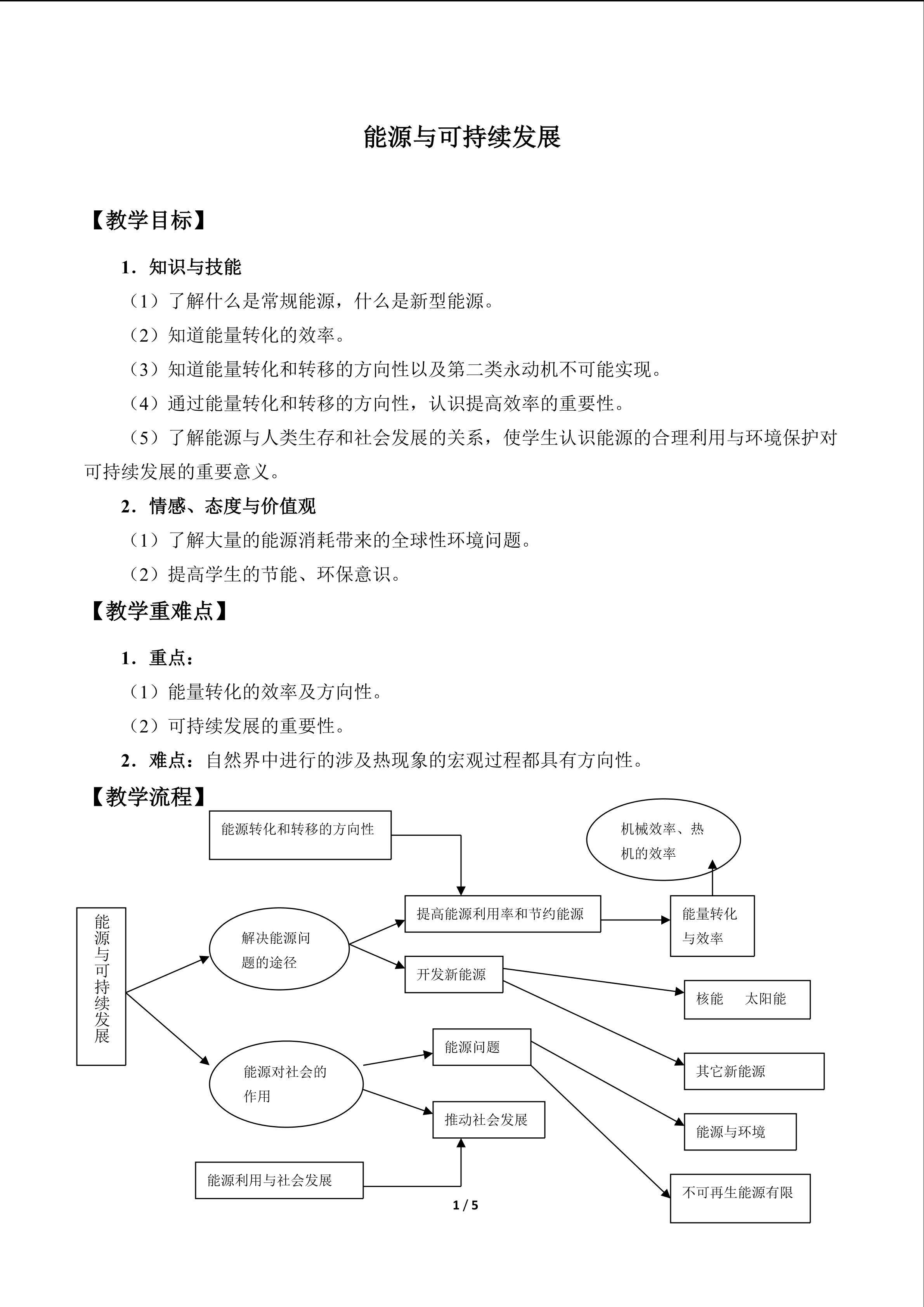 能源与可持续发展_教案1