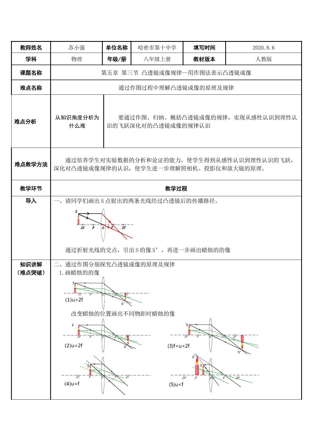 用作图法表示凸透镜成像