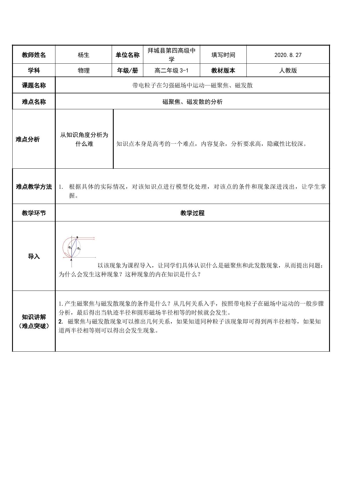 磁聚焦和磁发散