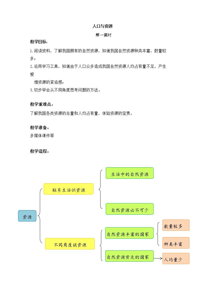 5 人口与资源