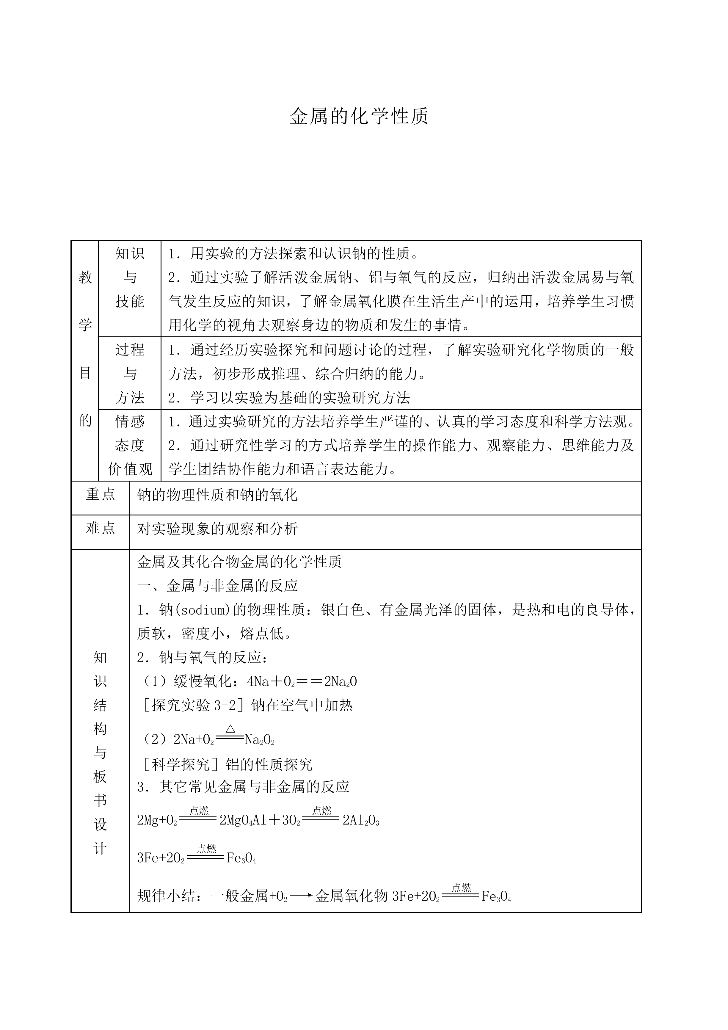 金属的化学性质_教案5
