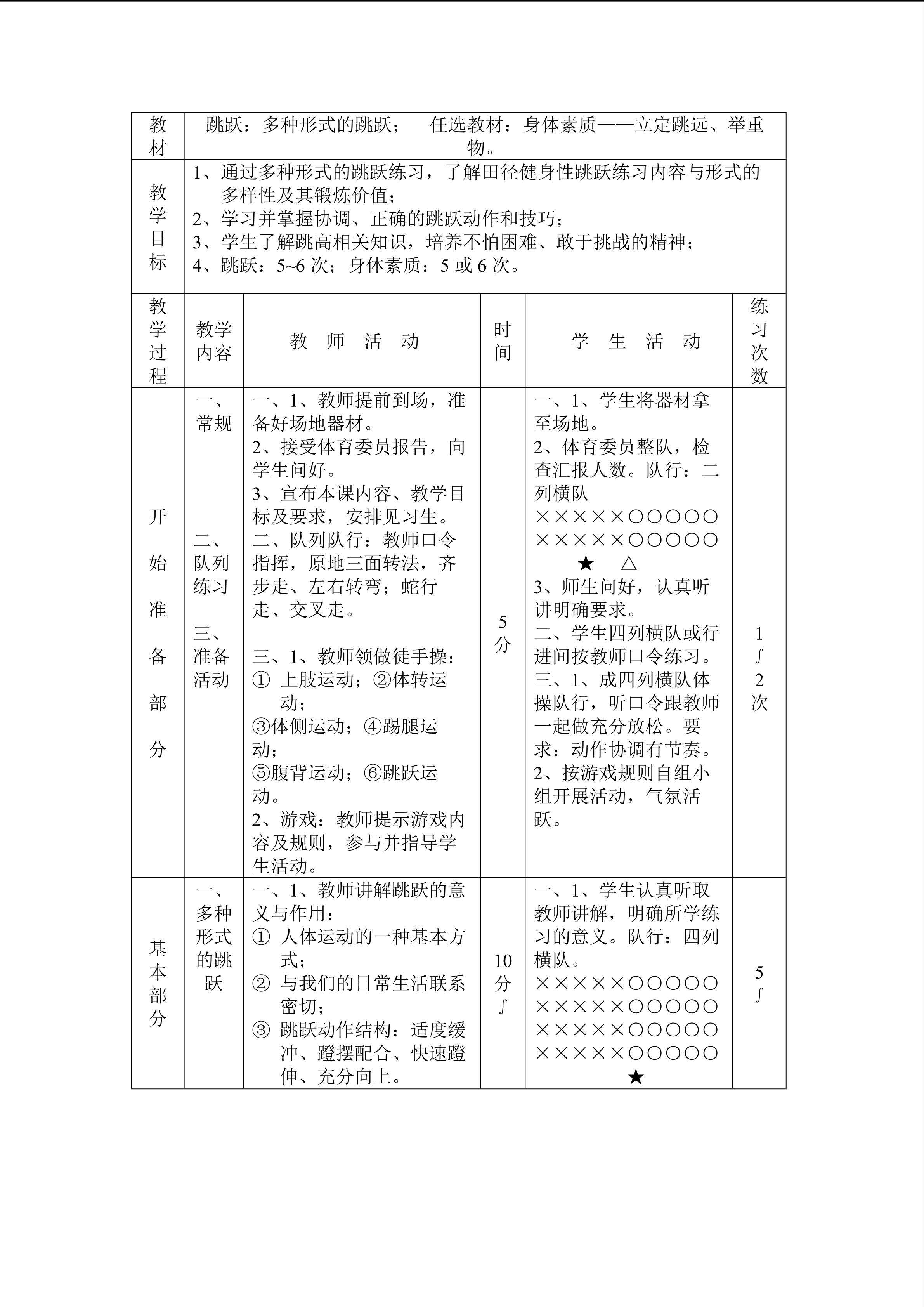 跳跃：多种形式的跳跃