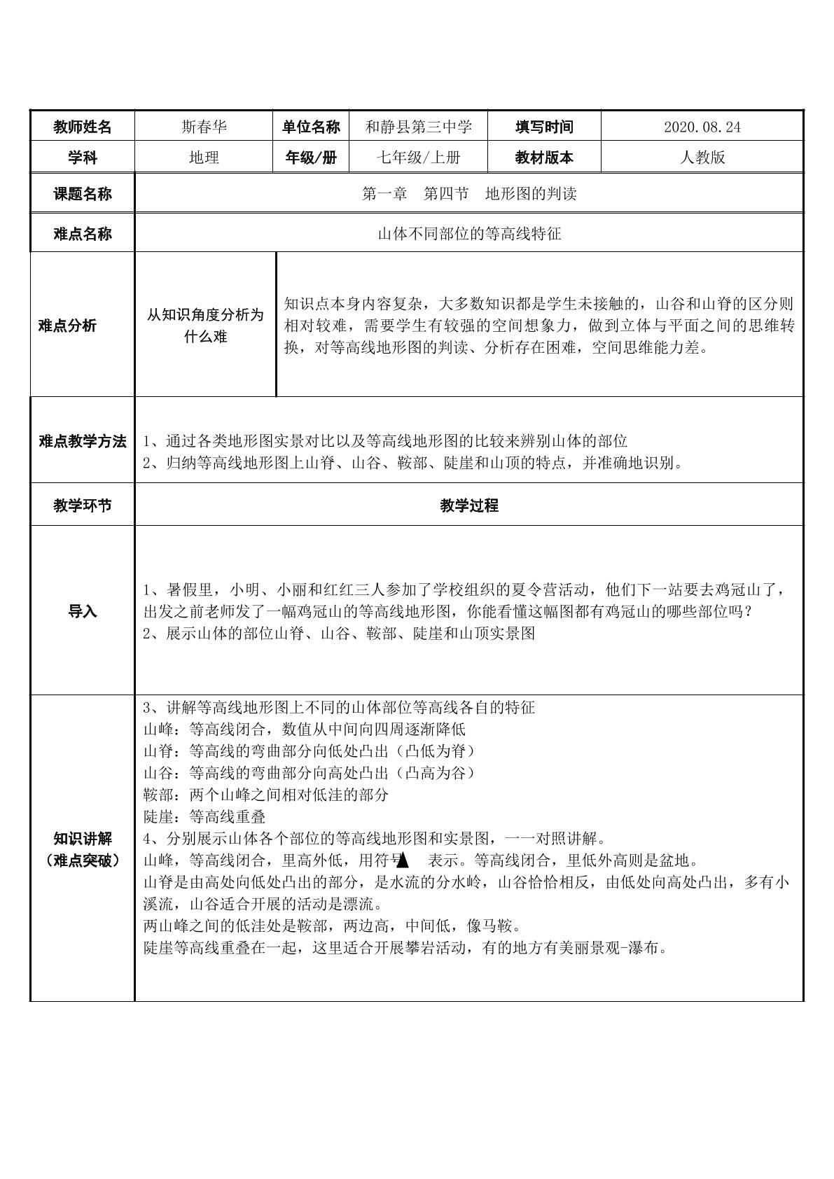 山体不同部位的等高线特征