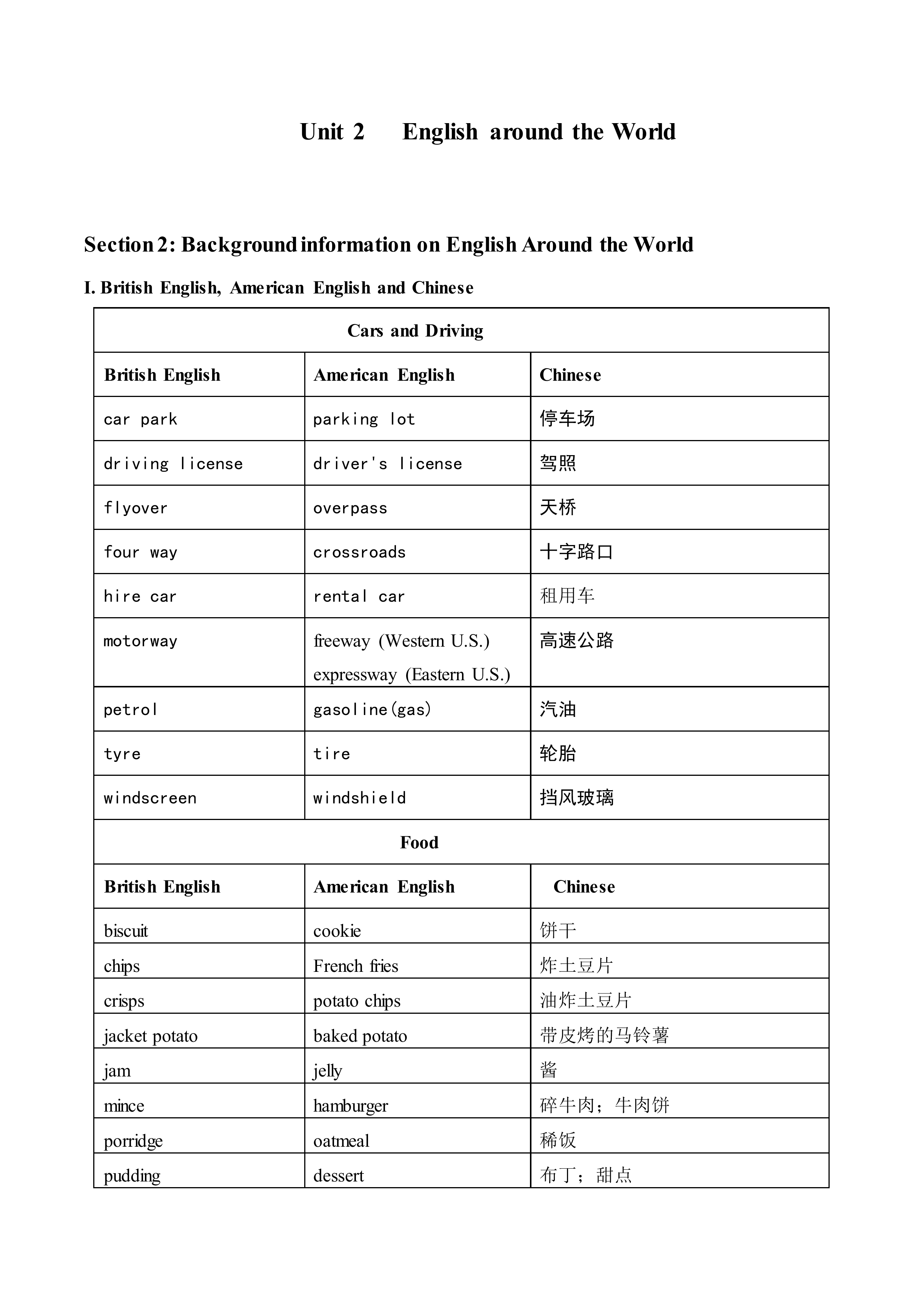 English around the world_教案6
