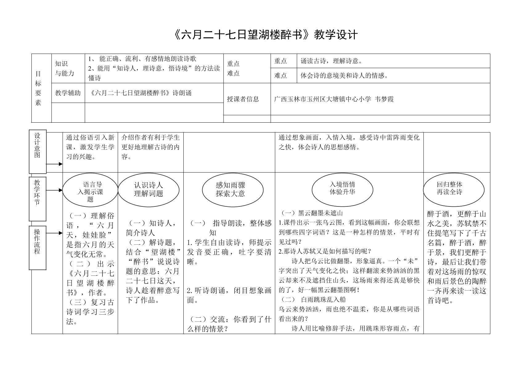 六月二十七日望湖楼醉书