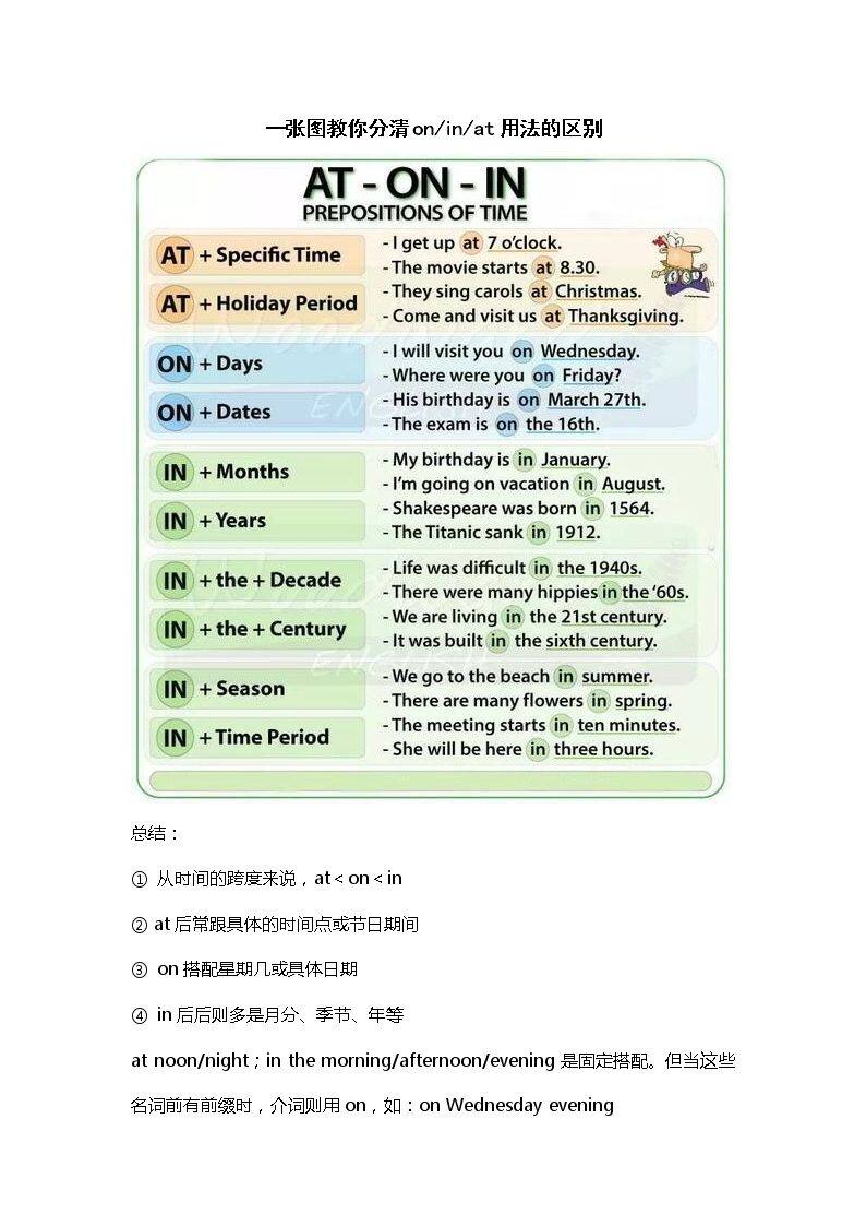 七下《时间介词in, on, at的用法区别》知识讲解3