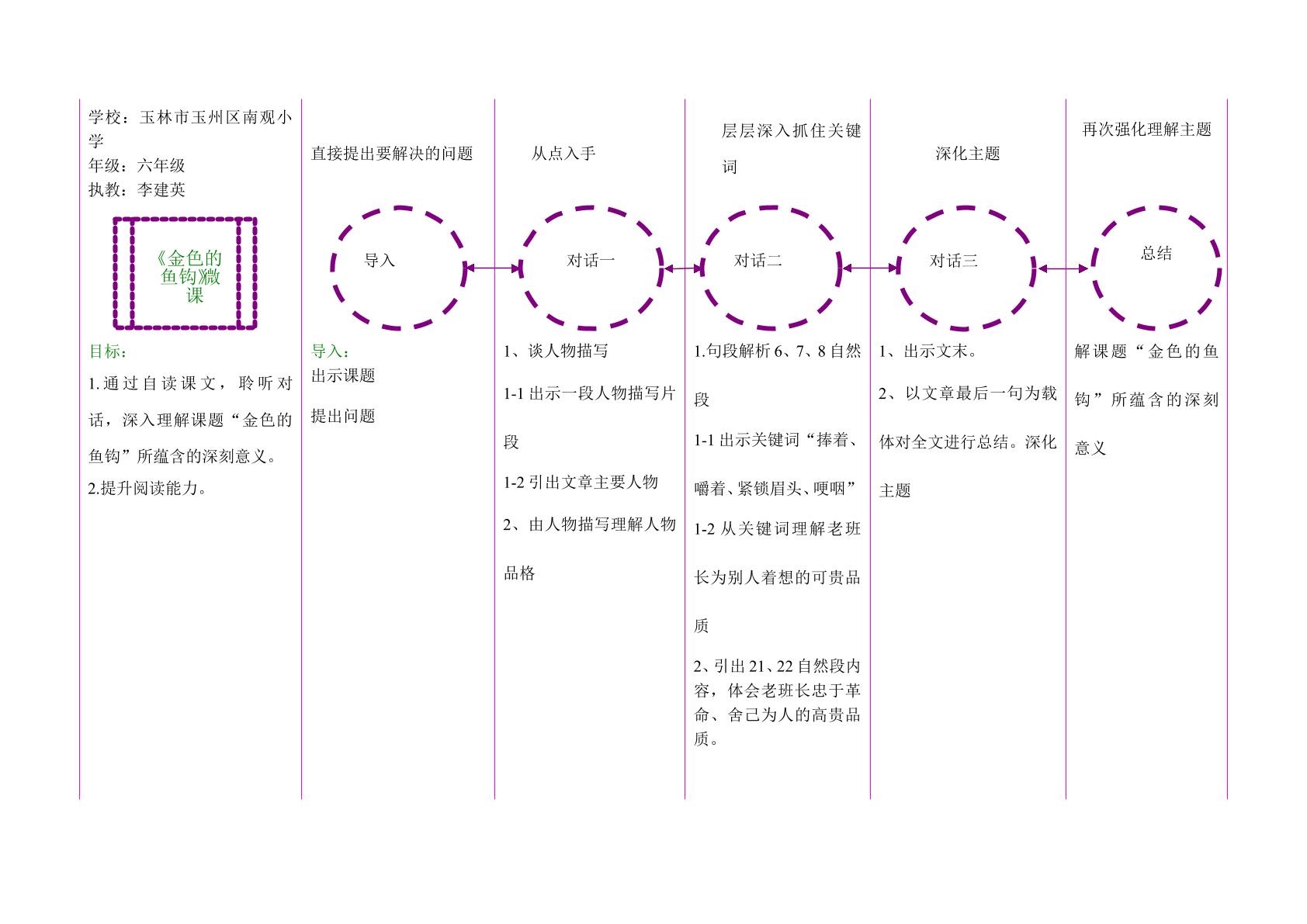 金色的鱼钩