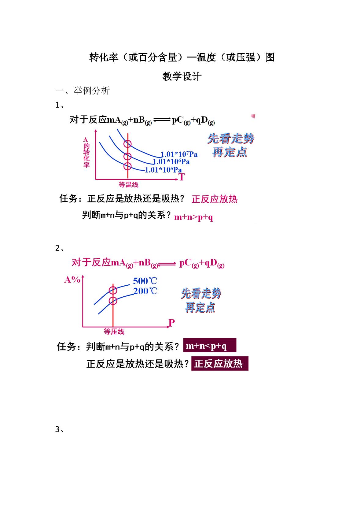 转化率（或百分含量）—温度（或压强）图