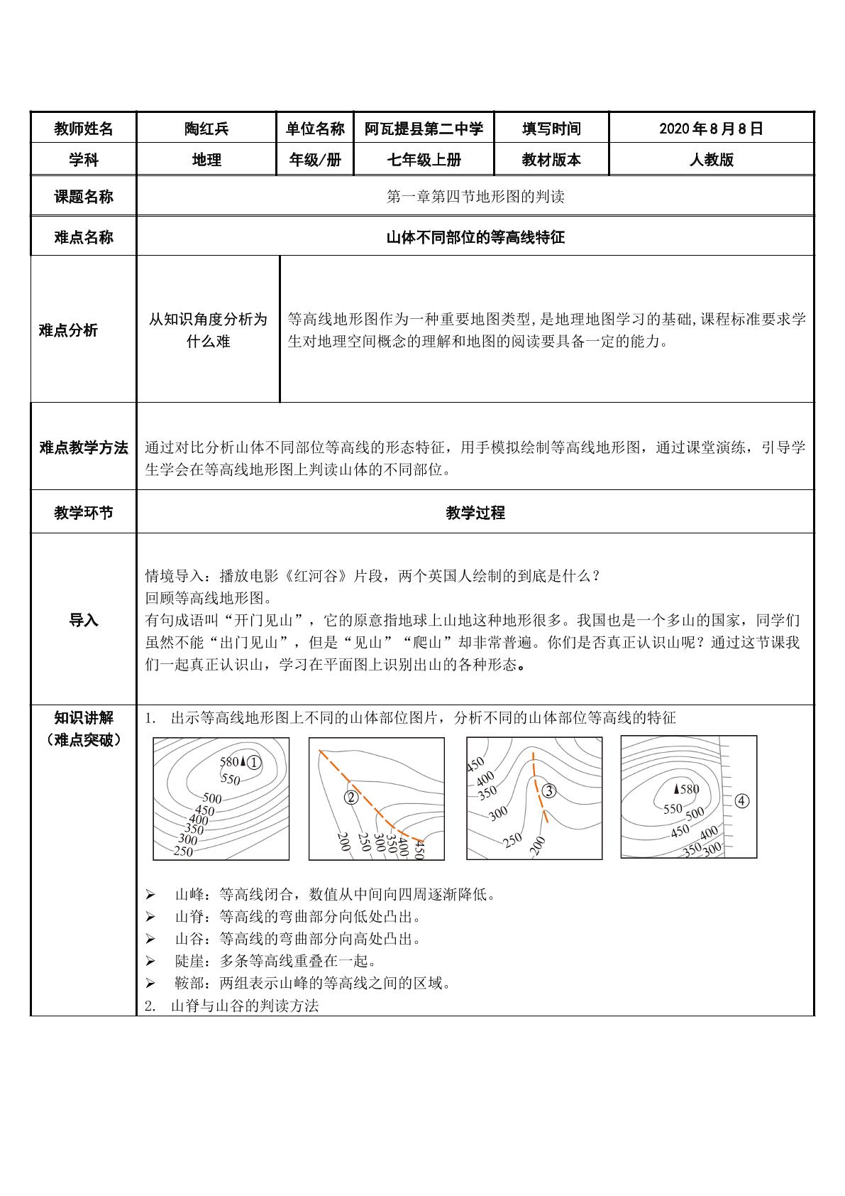 山体不同部位的等高线特征