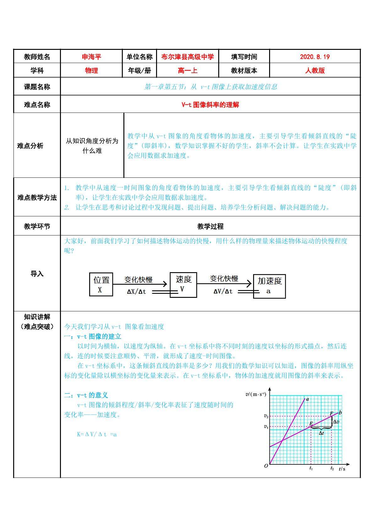 从v-t图像获取加速度信息