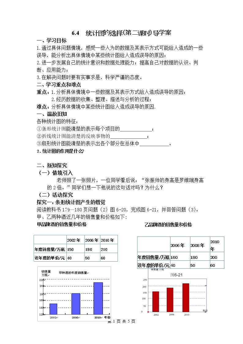 容易误导决策的统计图