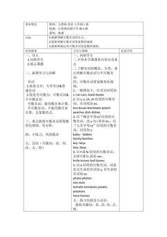 名词单数变复数