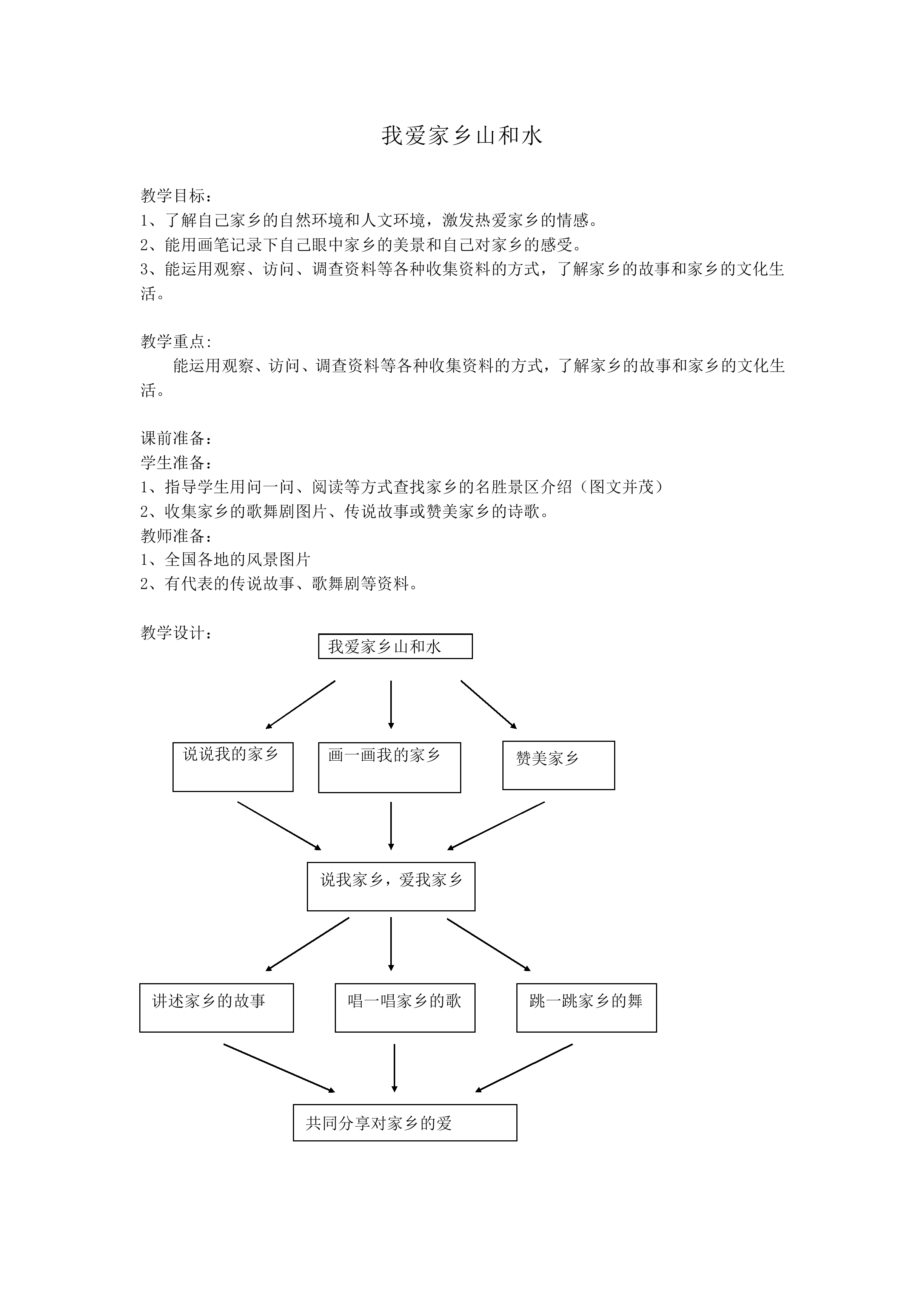 我爱家乡山和水_教案1