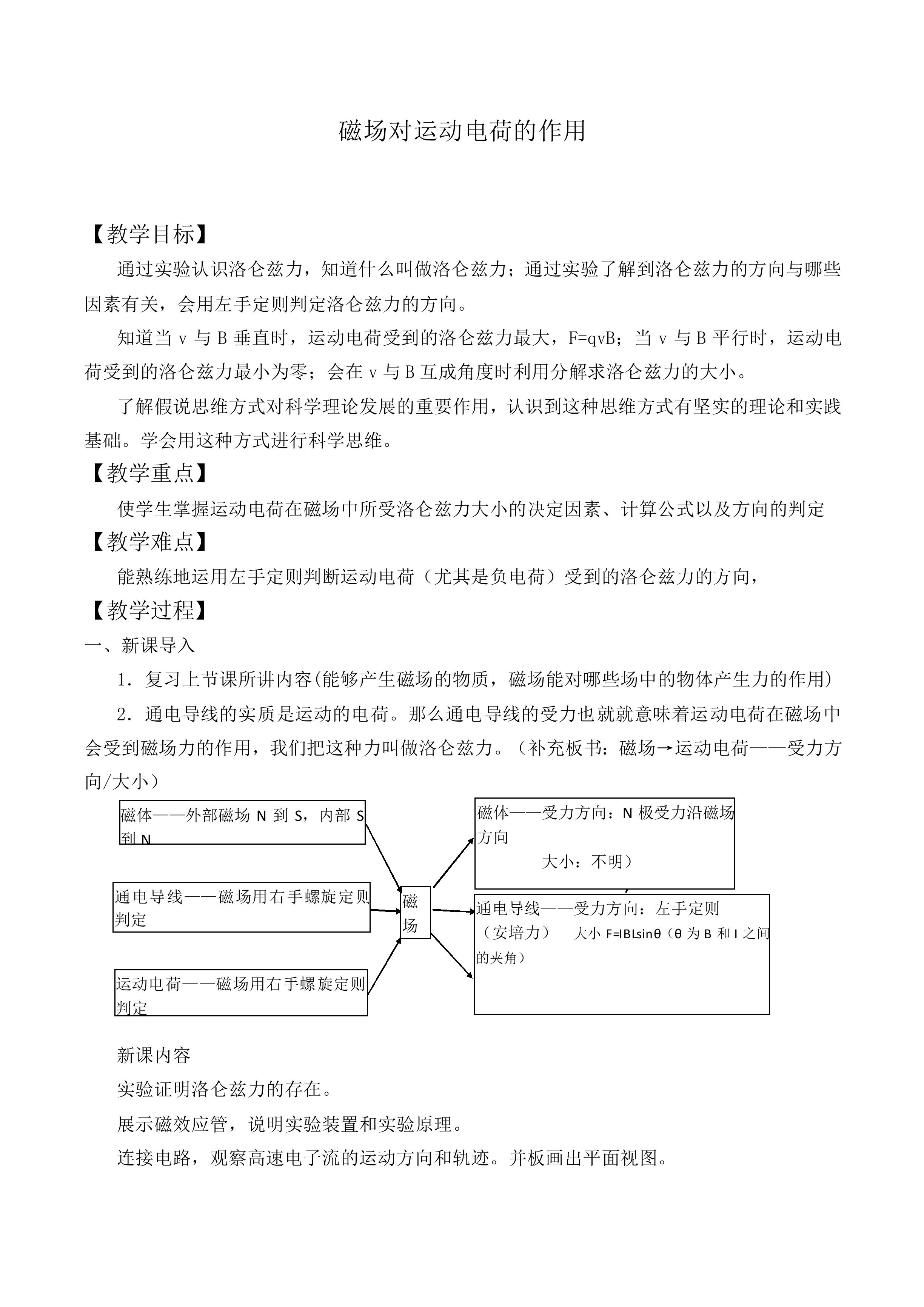 磁场对运动电荷的作用_教案4