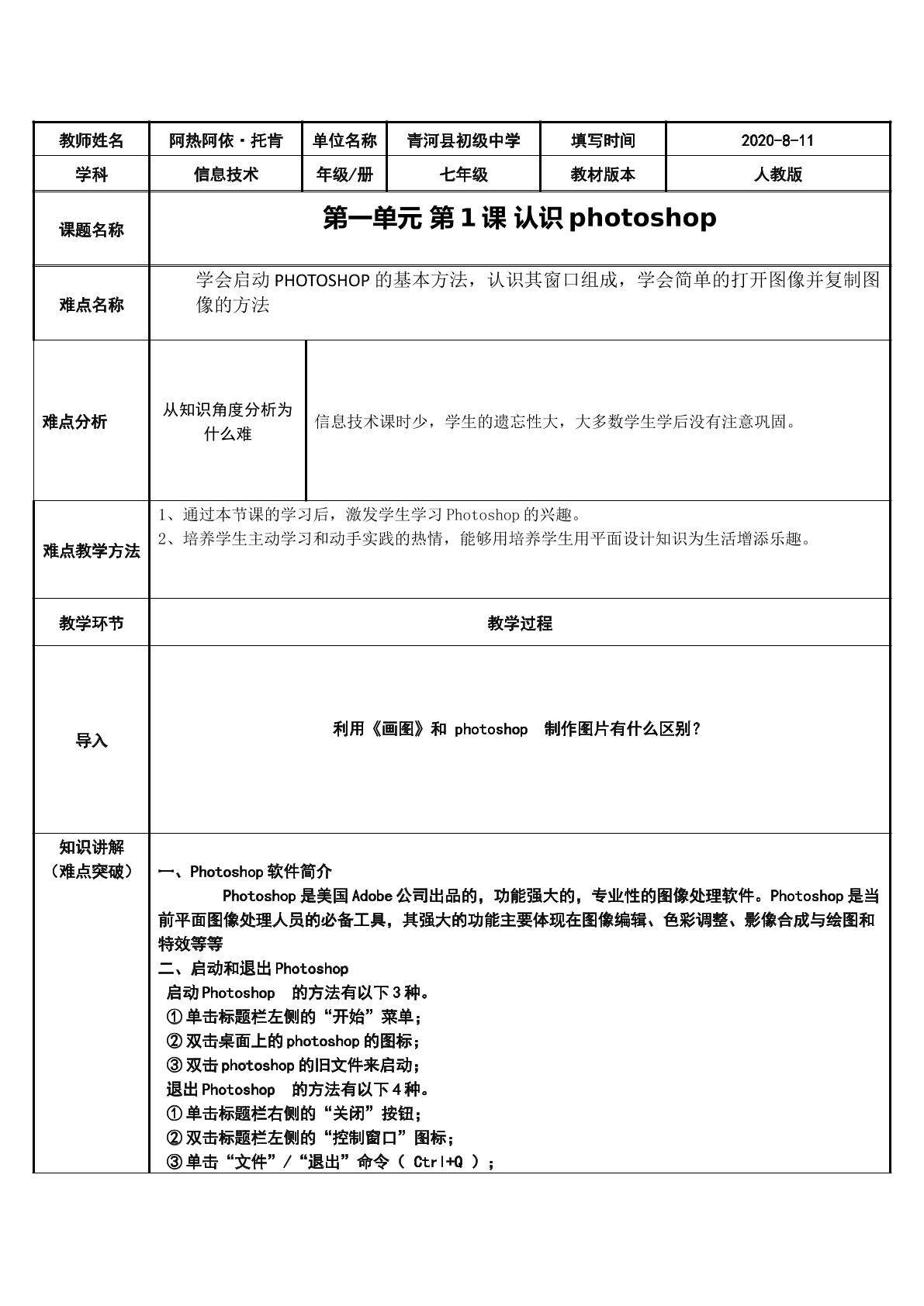 认识Photoshop