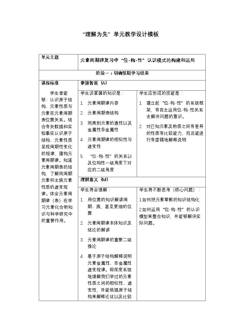 元素周期表