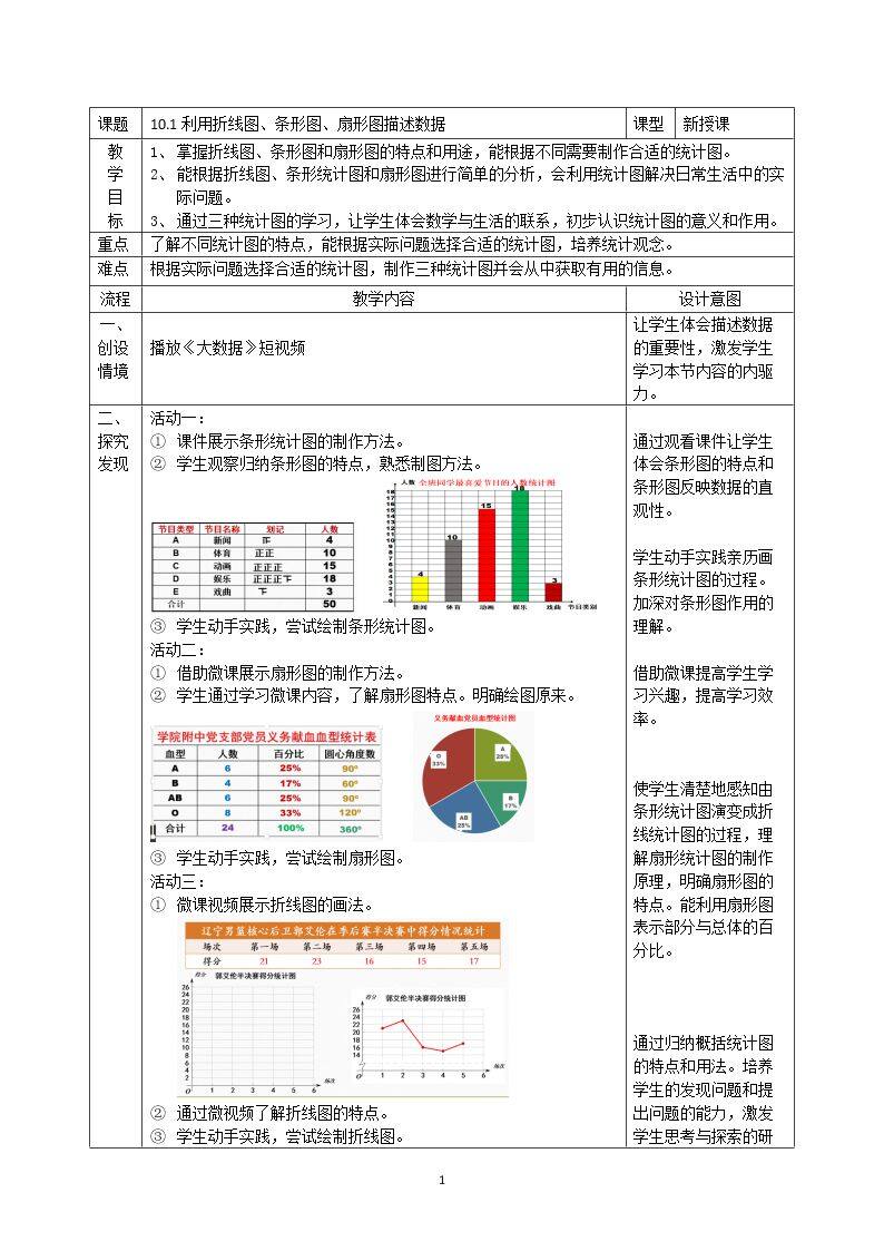 利用折线图、条形图、扇形图描述数据