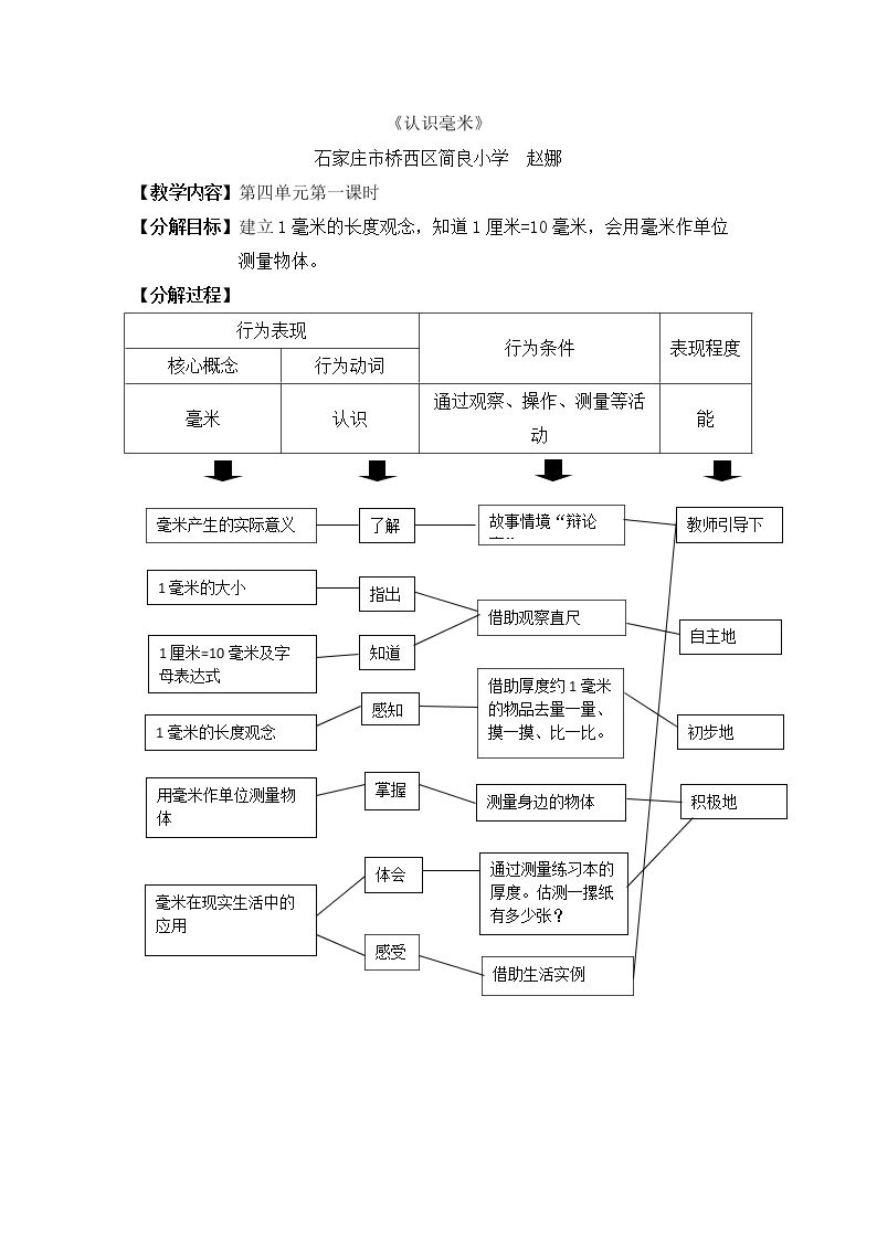 认识毫米