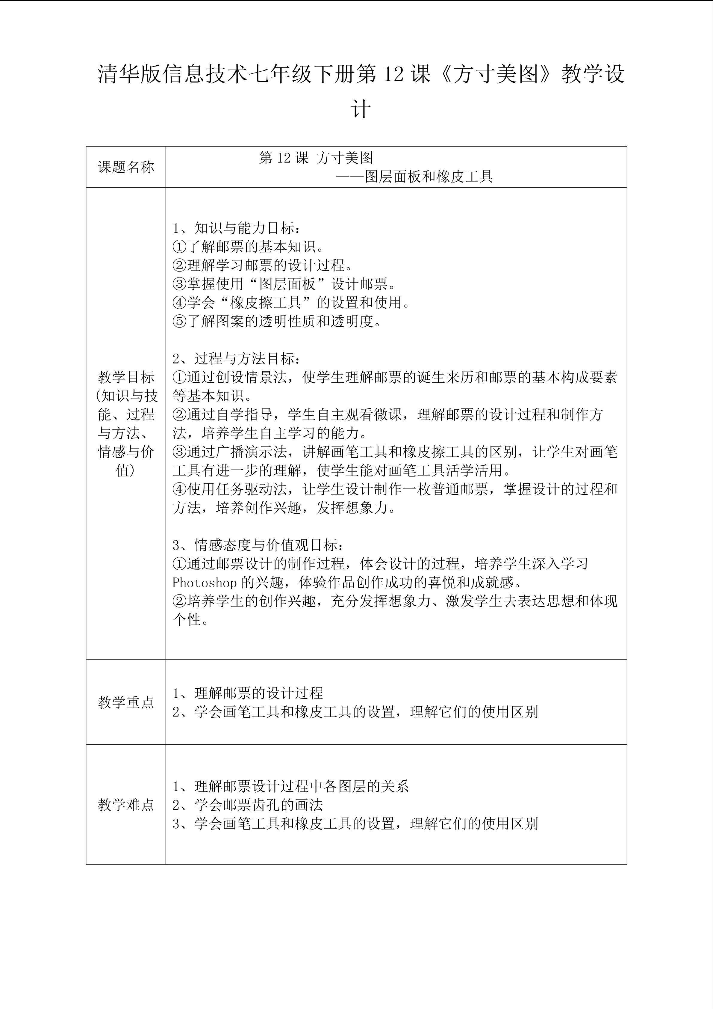 方寸美图----图层面板和橡皮工具